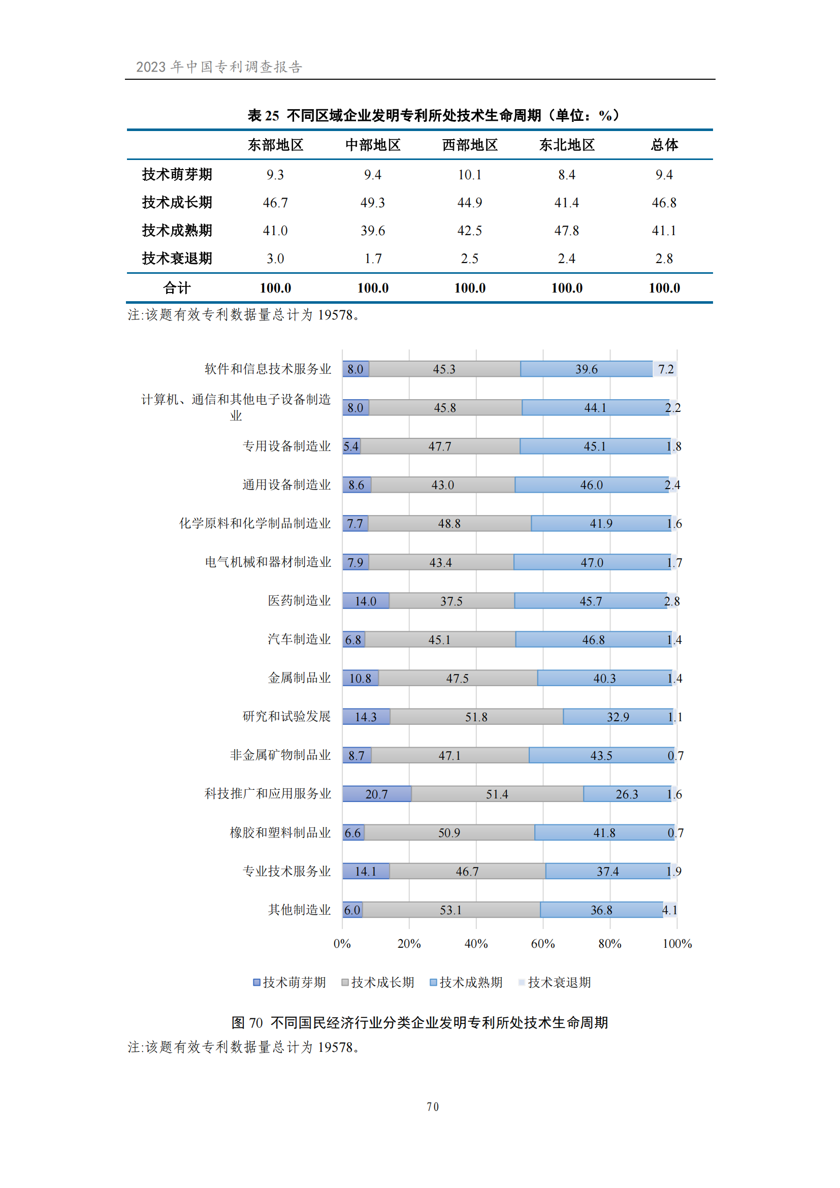 我國企業(yè)發(fā)明專利產(chǎn)業(yè)化率超50% | 《2023年中國專利調(diào)查報告》全文發(fā)布