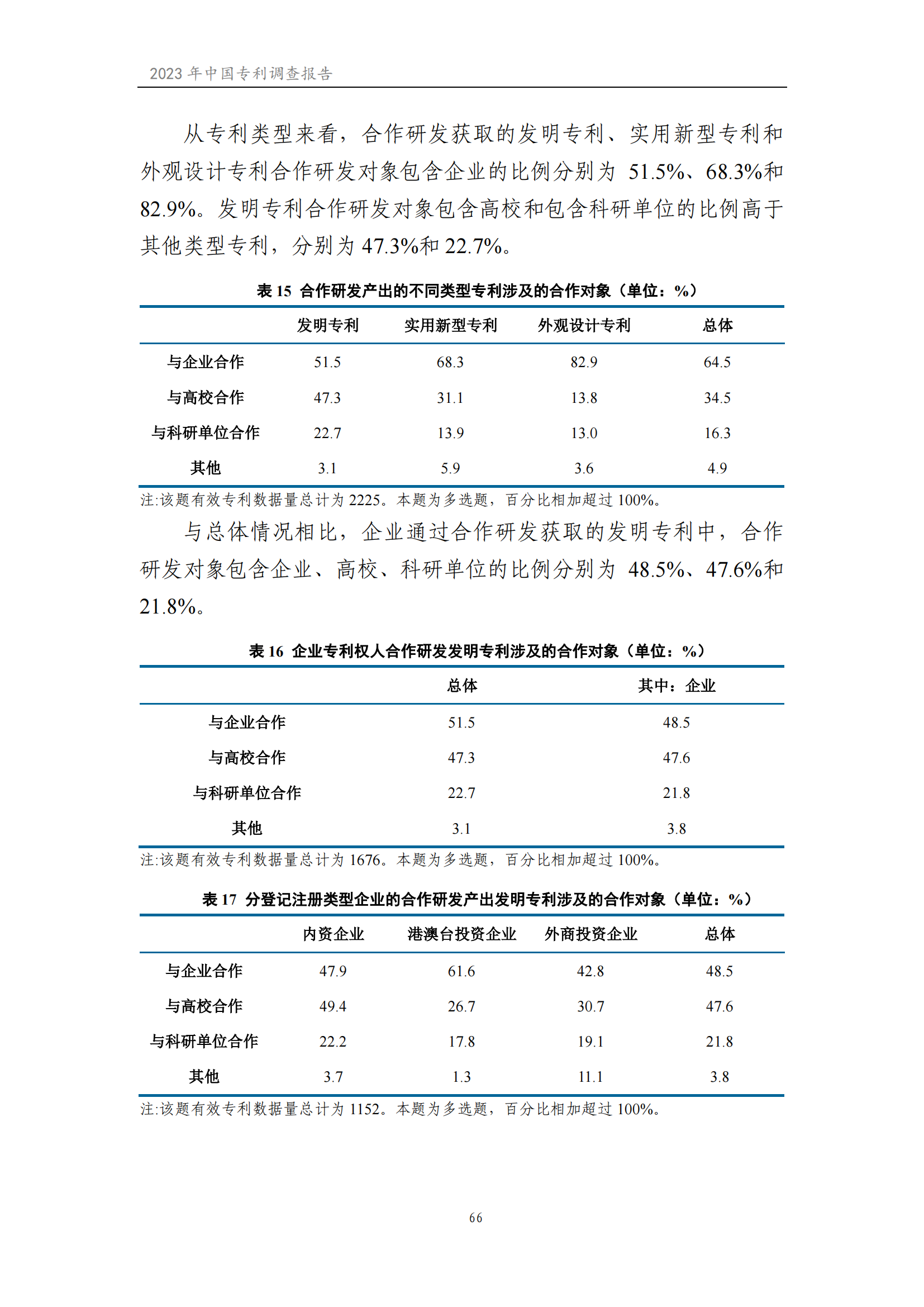 我國企業(yè)發(fā)明專利產(chǎn)業(yè)化率超50% | 《2023年中國專利調(diào)查報告》全文發(fā)布