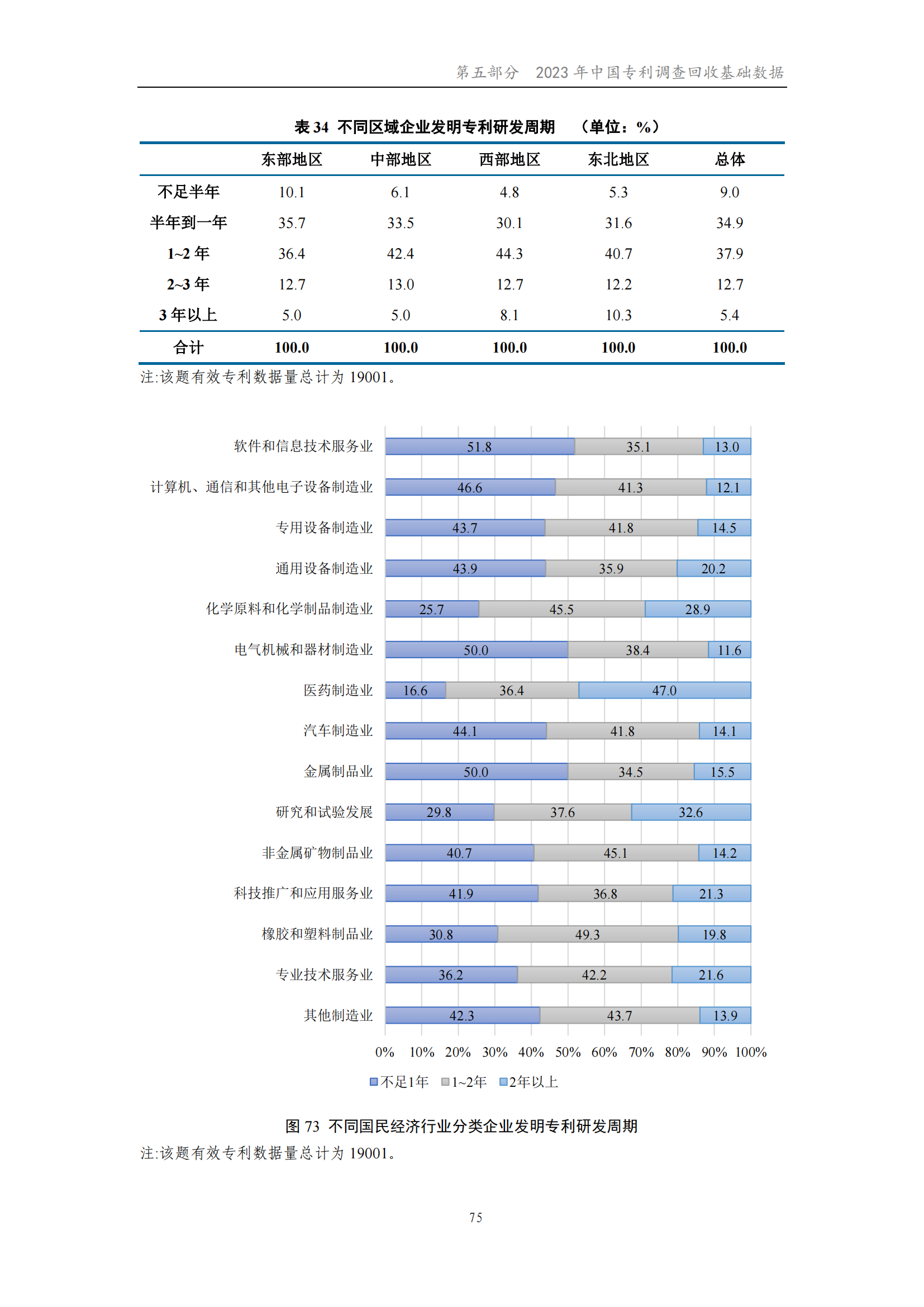 我國企業(yè)發(fā)明專利產(chǎn)業(yè)化率超50% | 《2023年中國專利調(diào)查報告》全文發(fā)布