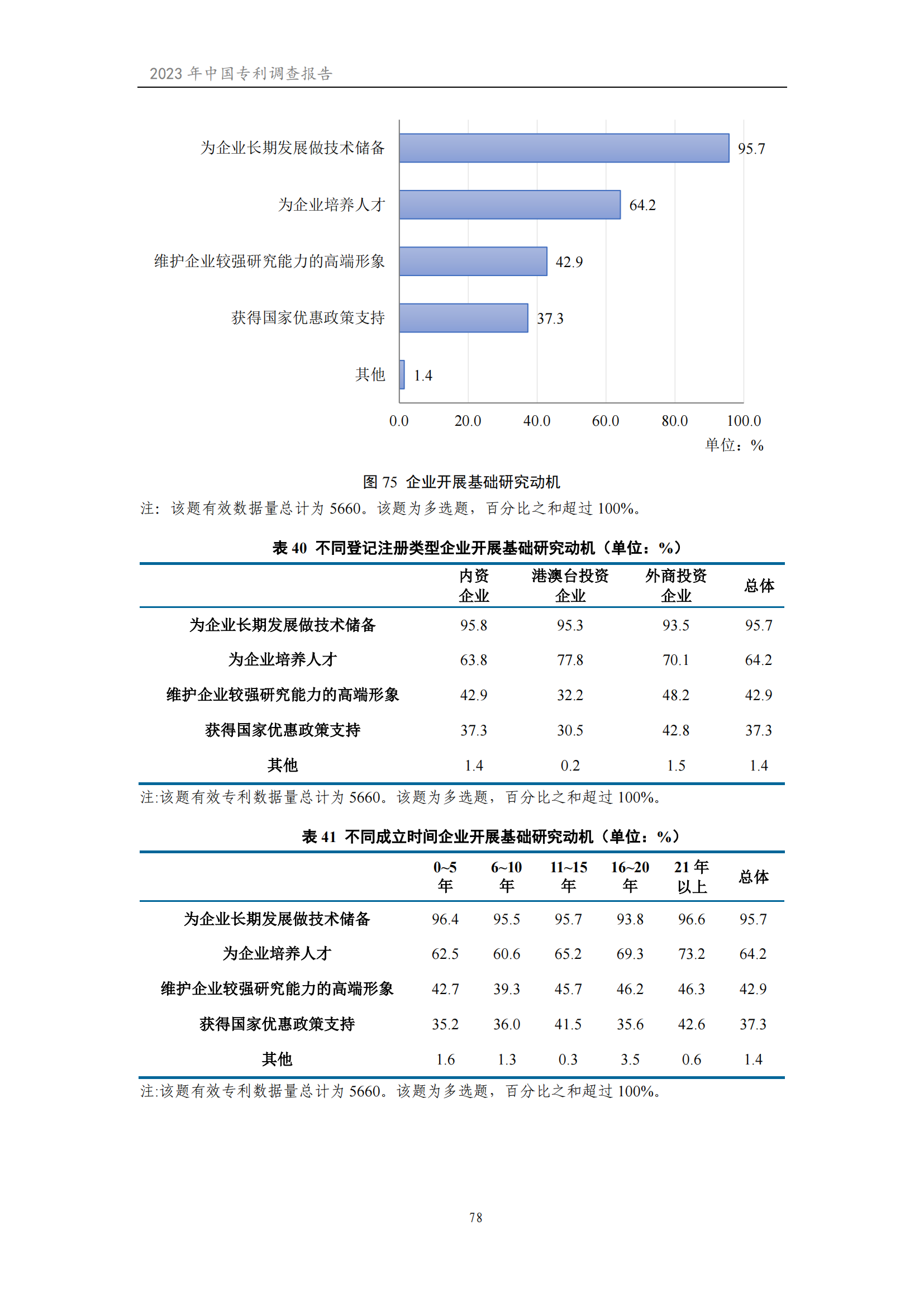 我國企業(yè)發(fā)明專利產(chǎn)業(yè)化率超50% | 《2023年中國專利調(diào)查報告》全文發(fā)布