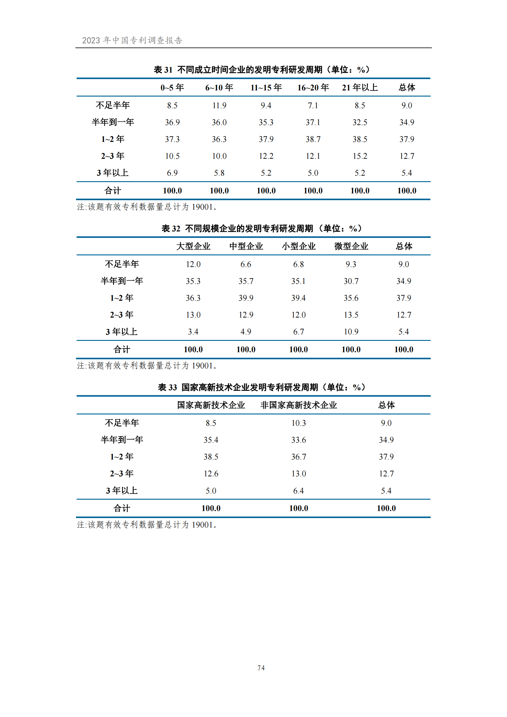 我國企業(yè)發(fā)明專利產(chǎn)業(yè)化率超50% | 《2023年中國專利調(diào)查報告》全文發(fā)布