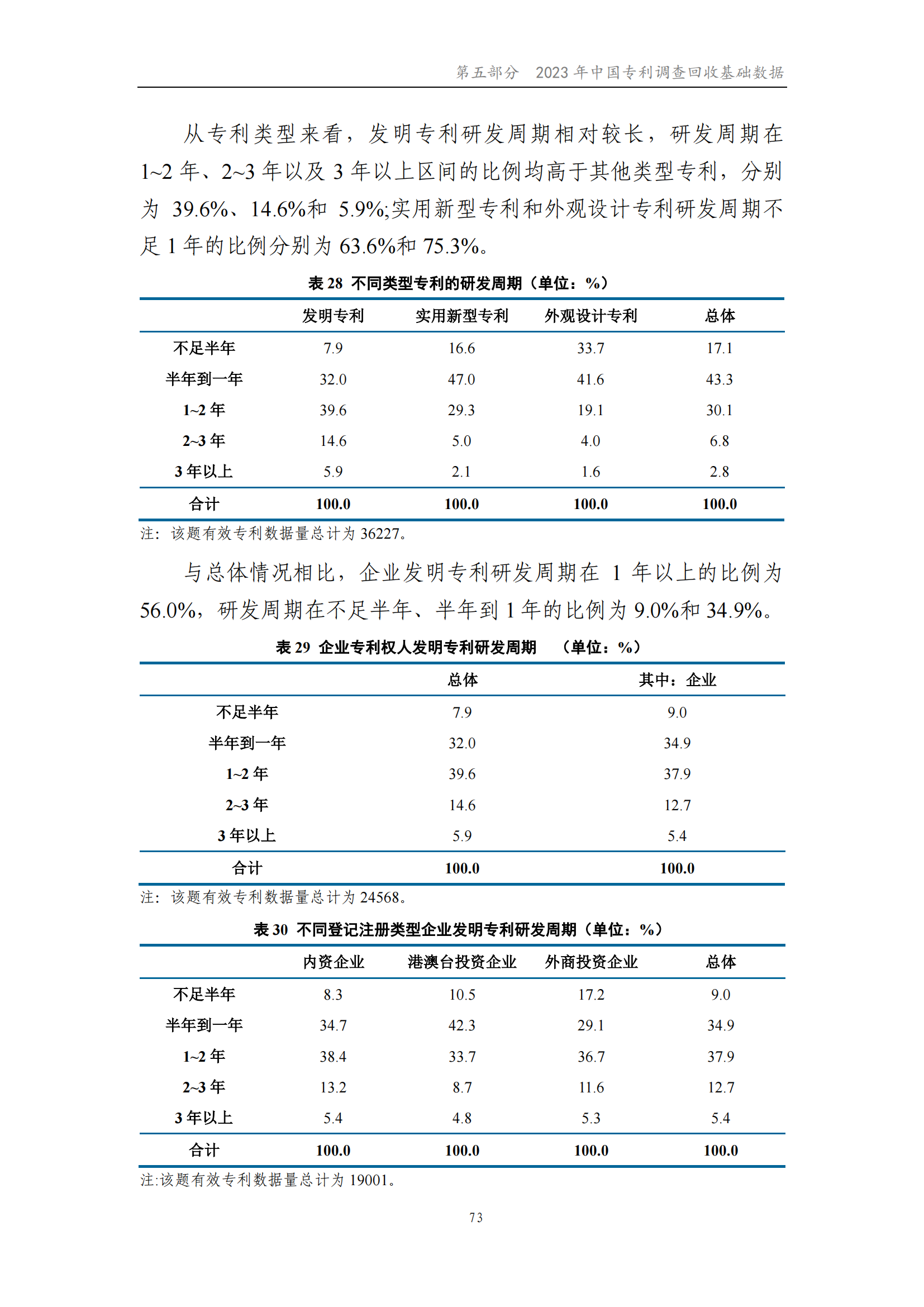 我國企業(yè)發(fā)明專利產(chǎn)業(yè)化率超50% | 《2023年中國專利調(diào)查報告》全文發(fā)布