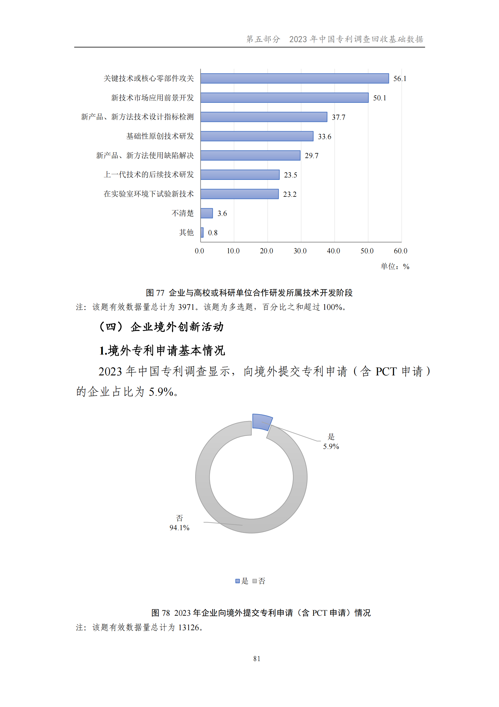 我國企業(yè)發(fā)明專利產(chǎn)業(yè)化率超50% | 《2023年中國專利調(diào)查報告》全文發(fā)布