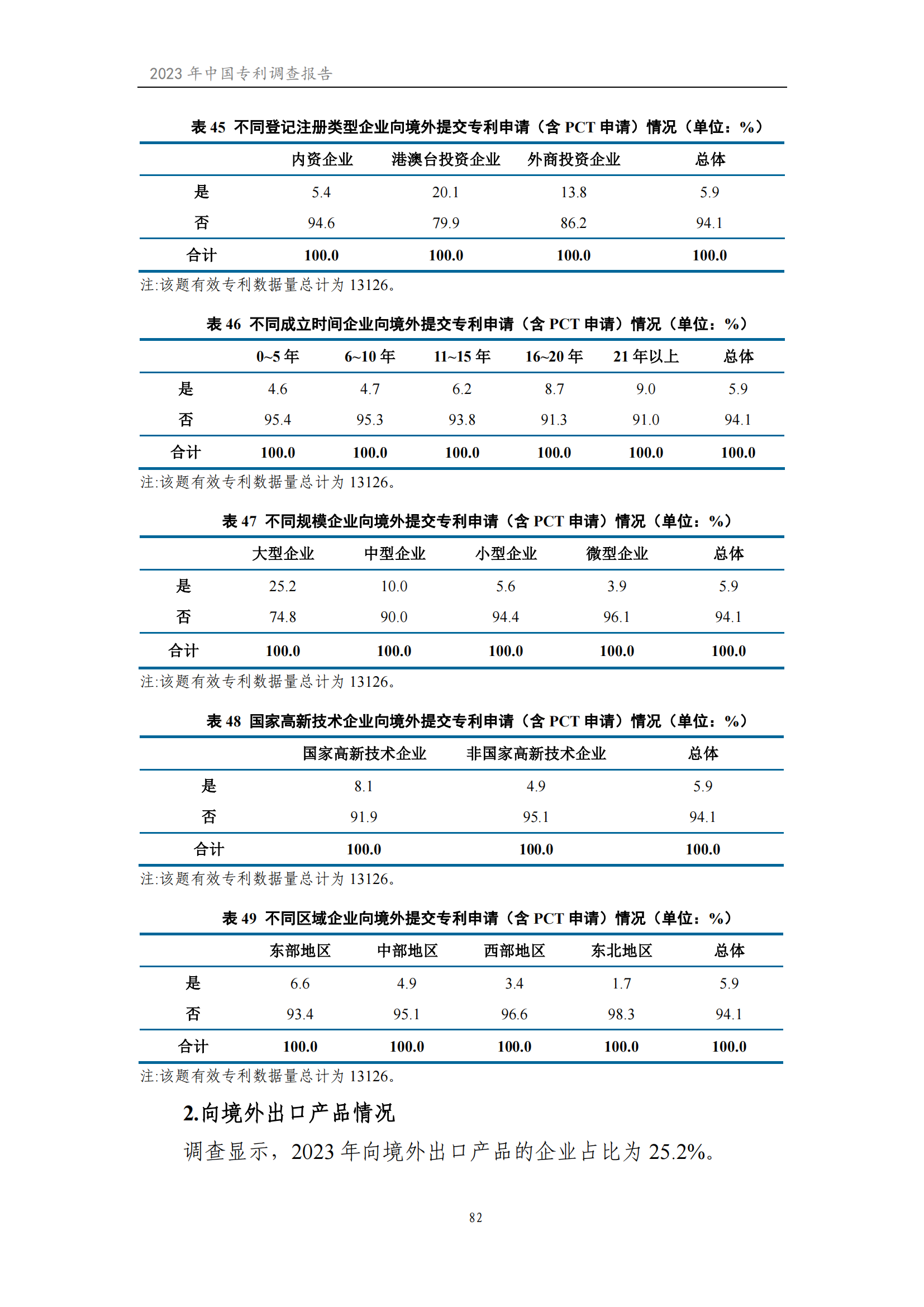 我國企業(yè)發(fā)明專利產(chǎn)業(yè)化率超50% | 《2023年中國專利調(diào)查報告》全文發(fā)布