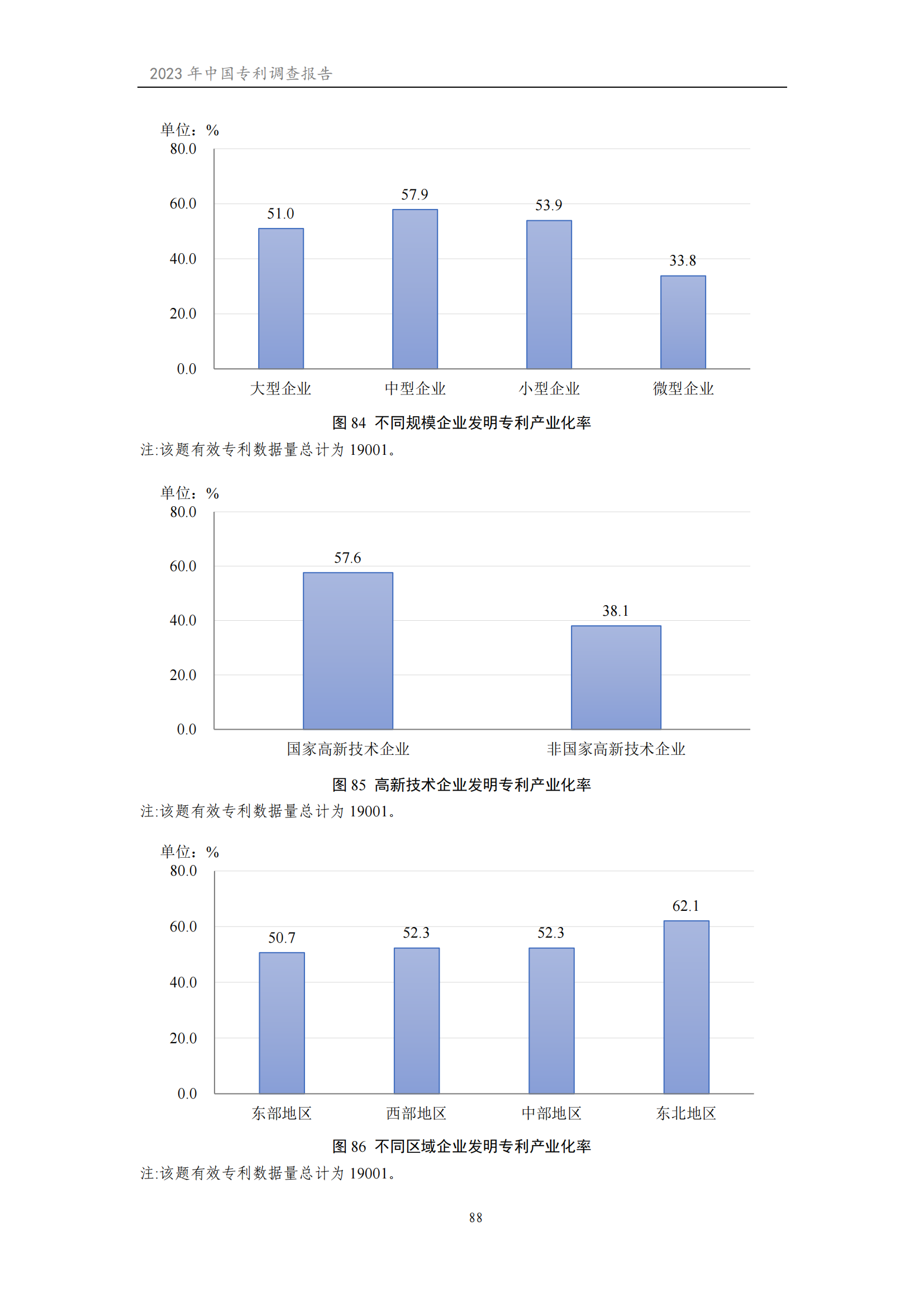 我國企業(yè)發(fā)明專利產(chǎn)業(yè)化率超50% | 《2023年中國專利調(diào)查報告》全文發(fā)布