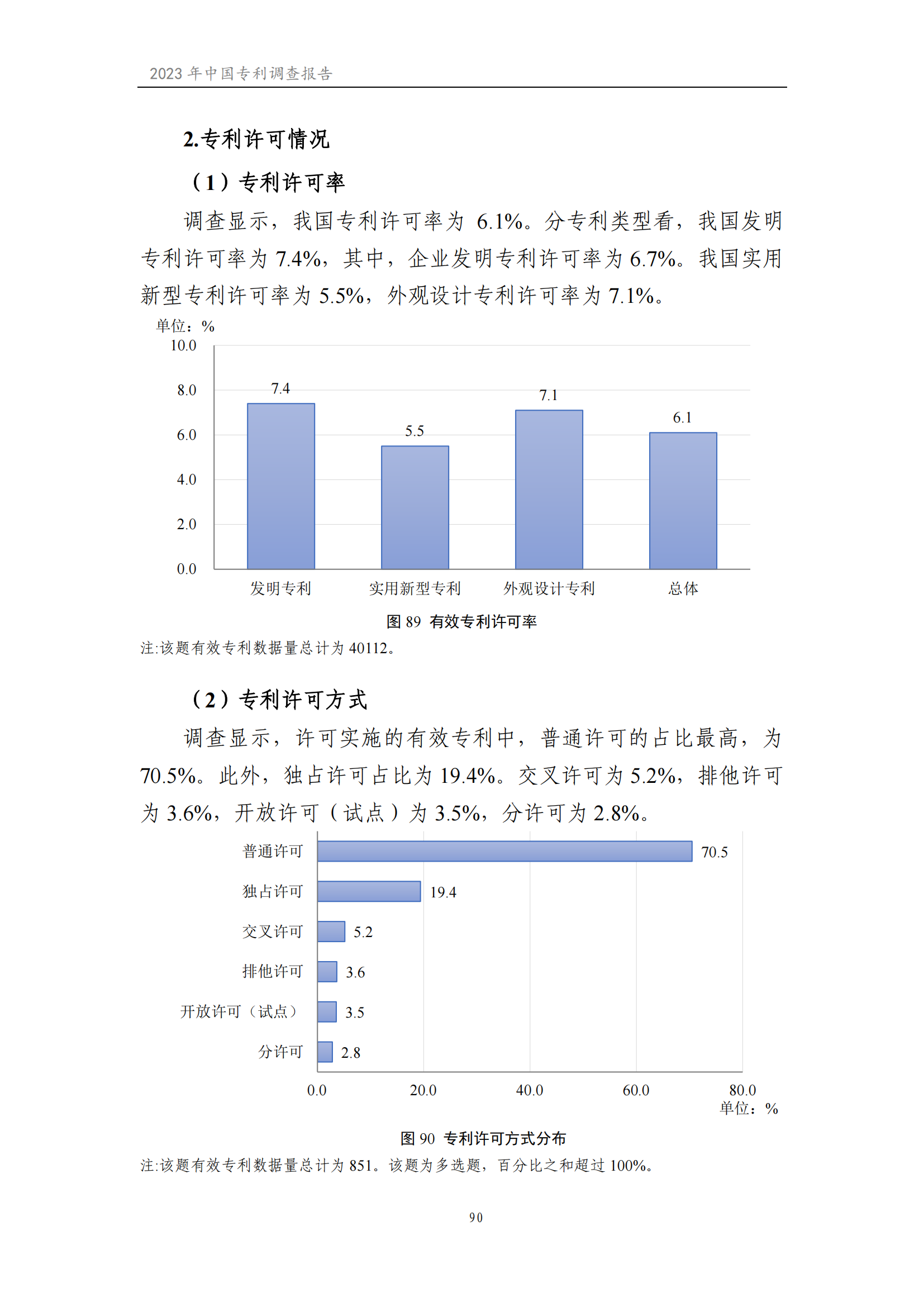 我國企業(yè)發(fā)明專利產(chǎn)業(yè)化率超50% | 《2023年中國專利調(diào)查報告》全文發(fā)布