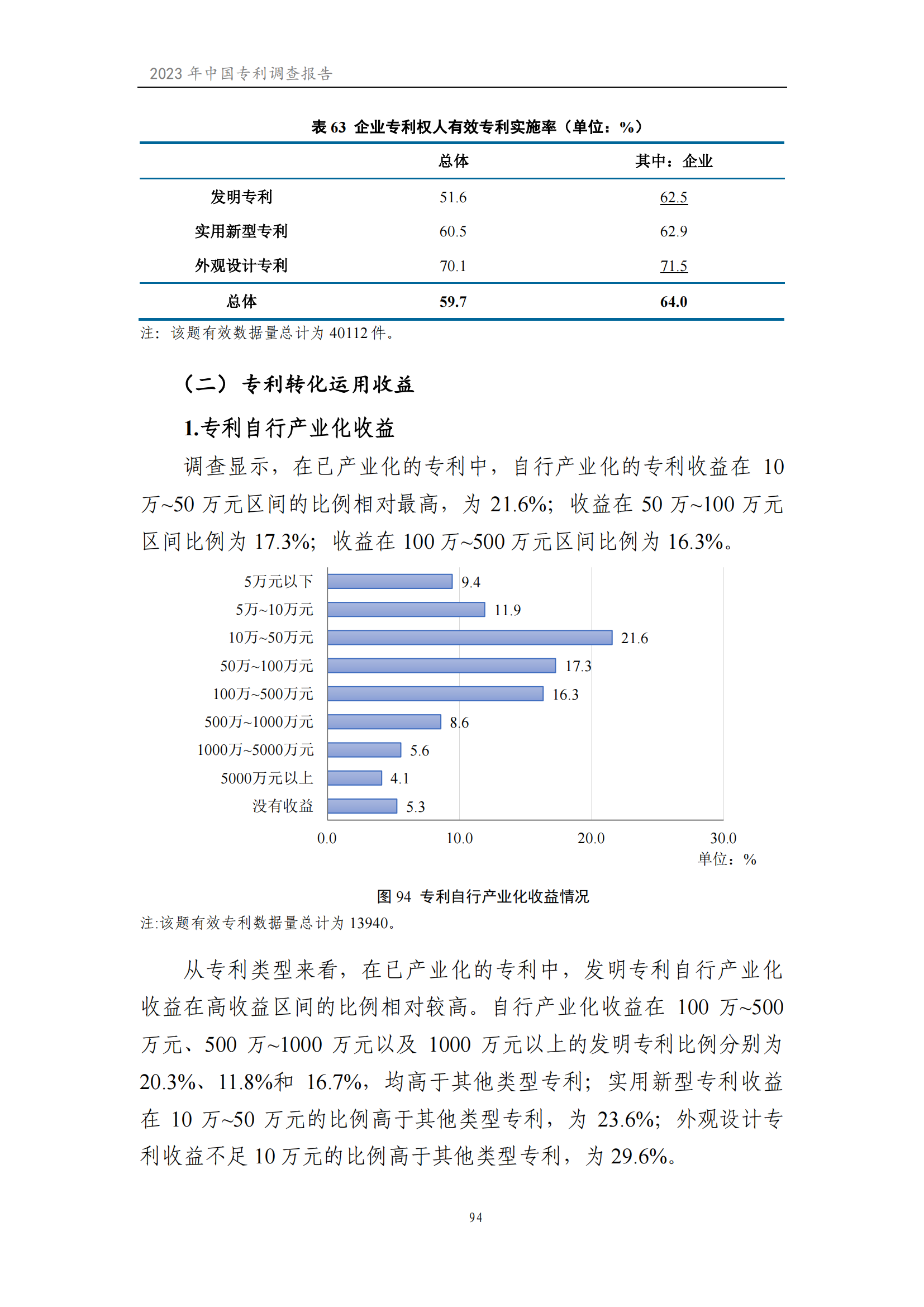 我國企業(yè)發(fā)明專利產(chǎn)業(yè)化率超50% | 《2023年中國專利調(diào)查報告》全文發(fā)布