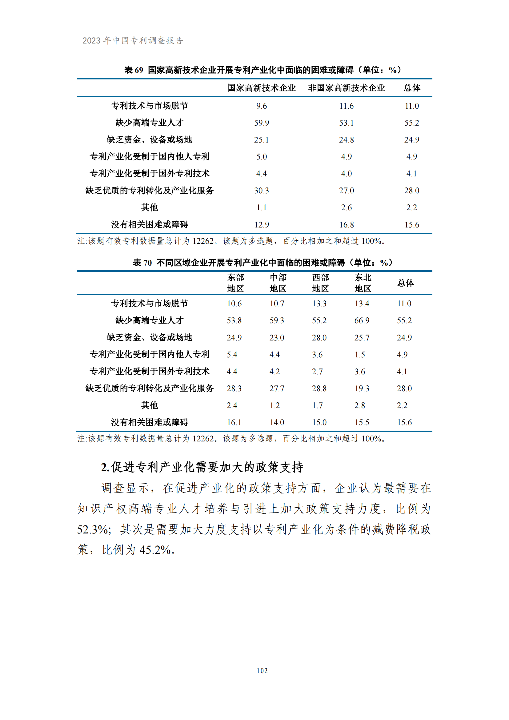 我國企業(yè)發(fā)明專利產(chǎn)業(yè)化率超50% | 《2023年中國專利調(diào)查報告》全文發(fā)布