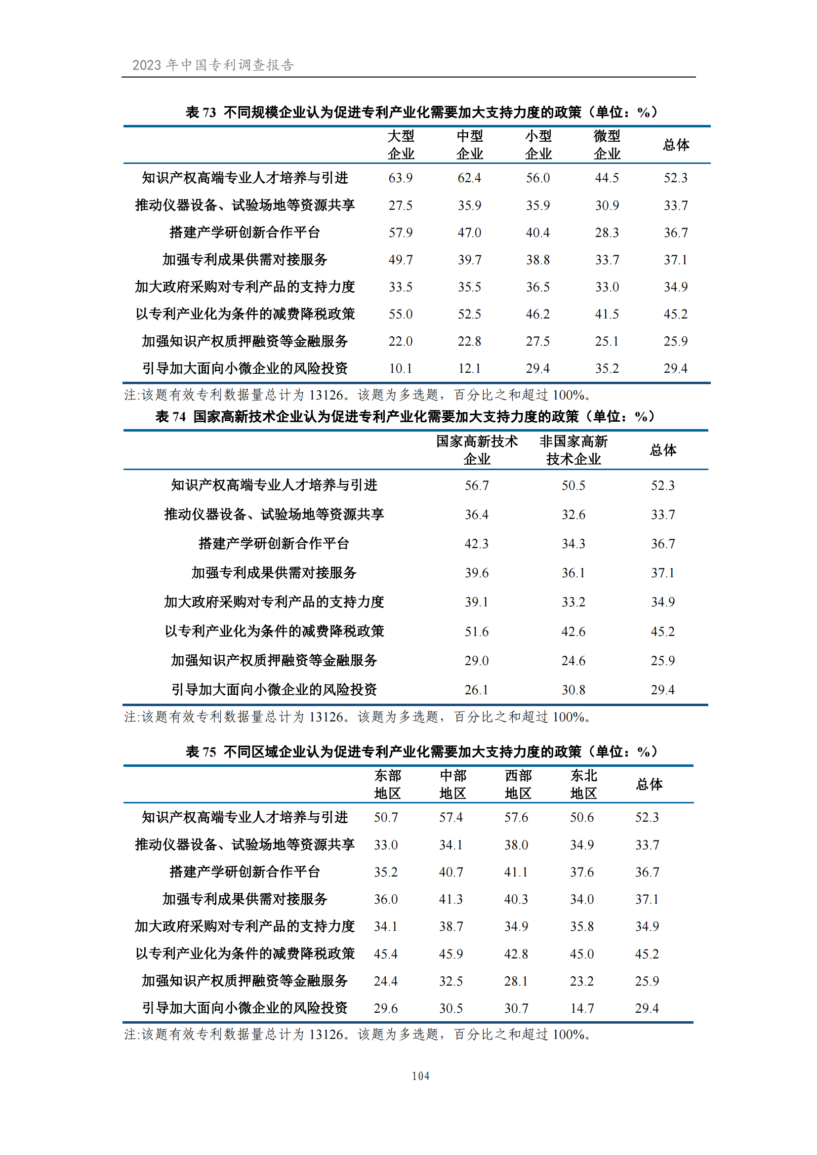 我國企業(yè)發(fā)明專利產(chǎn)業(yè)化率超50% | 《2023年中國專利調(diào)查報告》全文發(fā)布