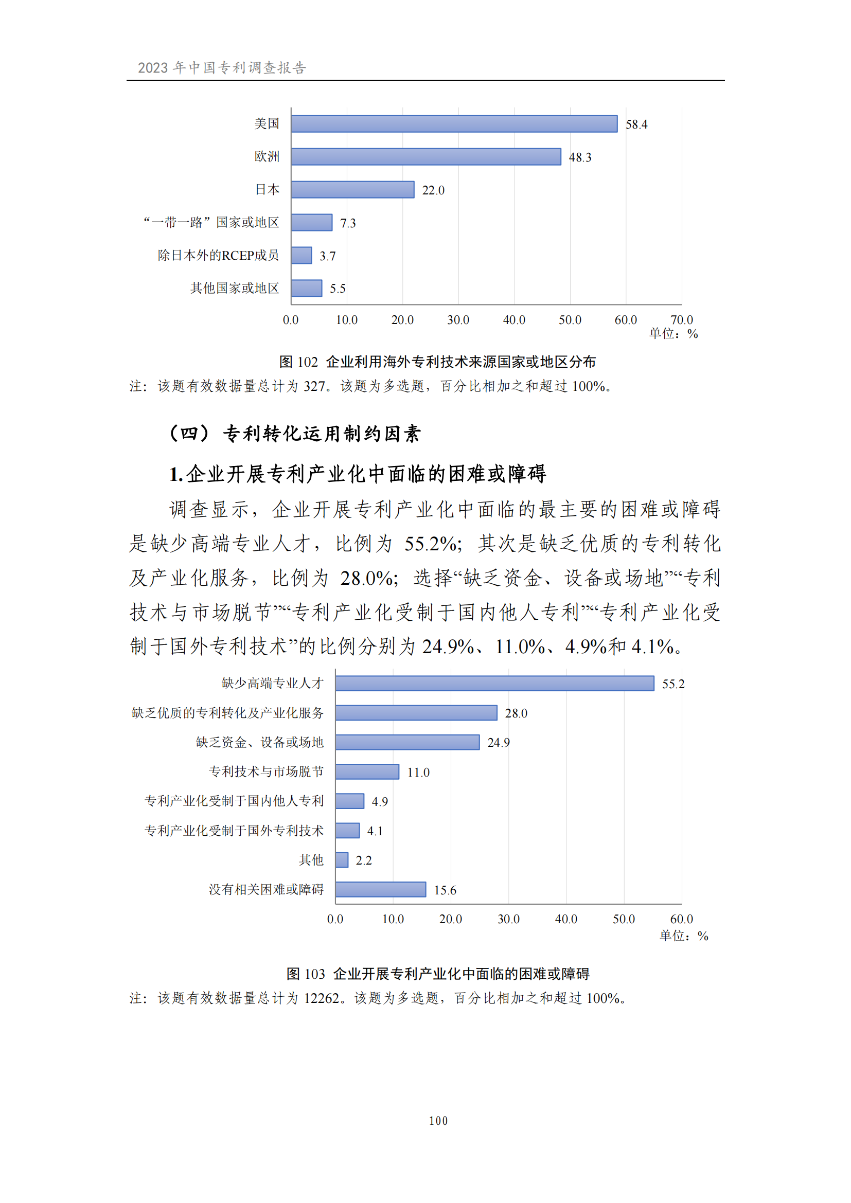 我國企業(yè)發(fā)明專利產(chǎn)業(yè)化率超50% | 《2023年中國專利調(diào)查報告》全文發(fā)布