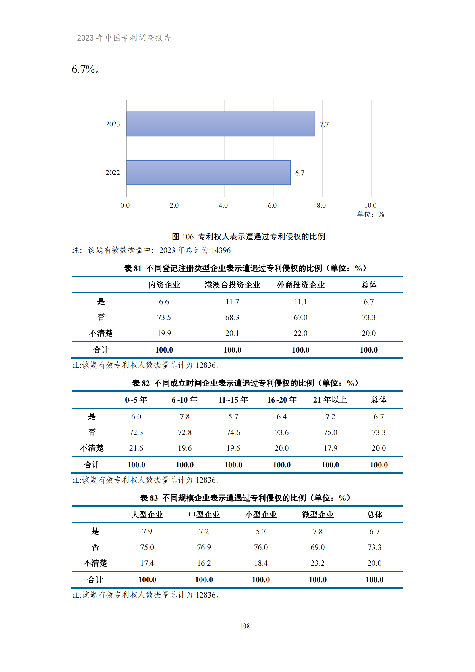 我國企業(yè)發(fā)明專利產(chǎn)業(yè)化率超50% | 《2023年中國專利調(diào)查報告》全文發(fā)布