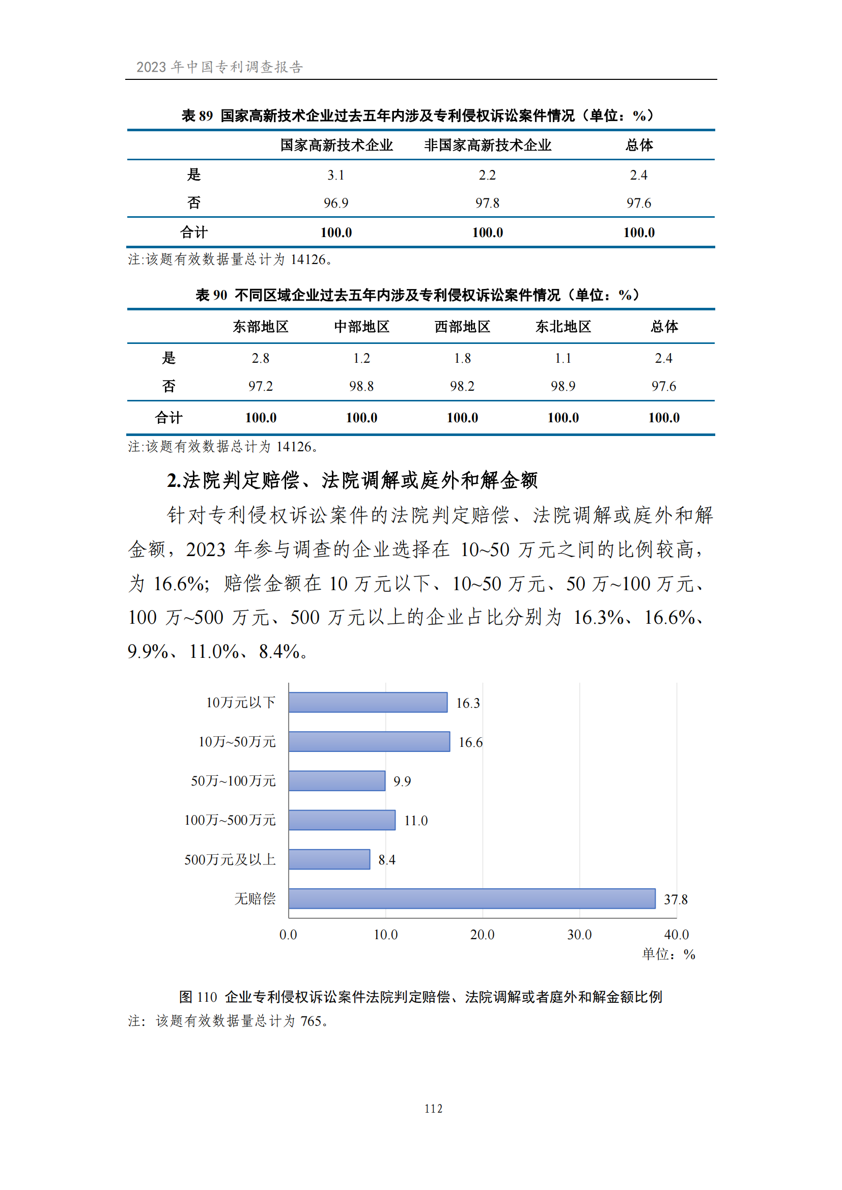 我國企業(yè)發(fā)明專利產(chǎn)業(yè)化率超50% | 《2023年中國專利調(diào)查報告》全文發(fā)布