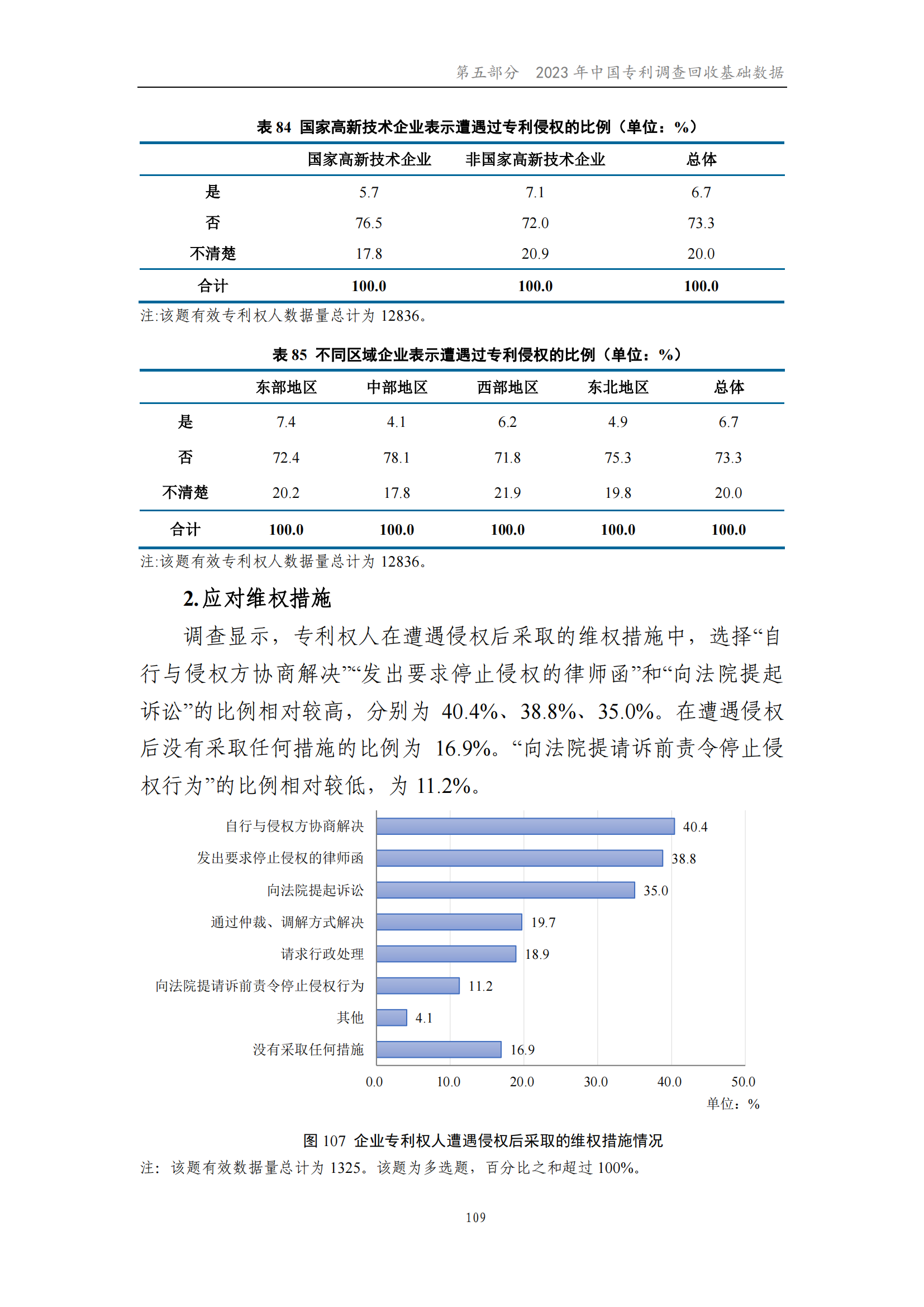 我國企業(yè)發(fā)明專利產(chǎn)業(yè)化率超50% | 《2023年中國專利調(diào)查報告》全文發(fā)布