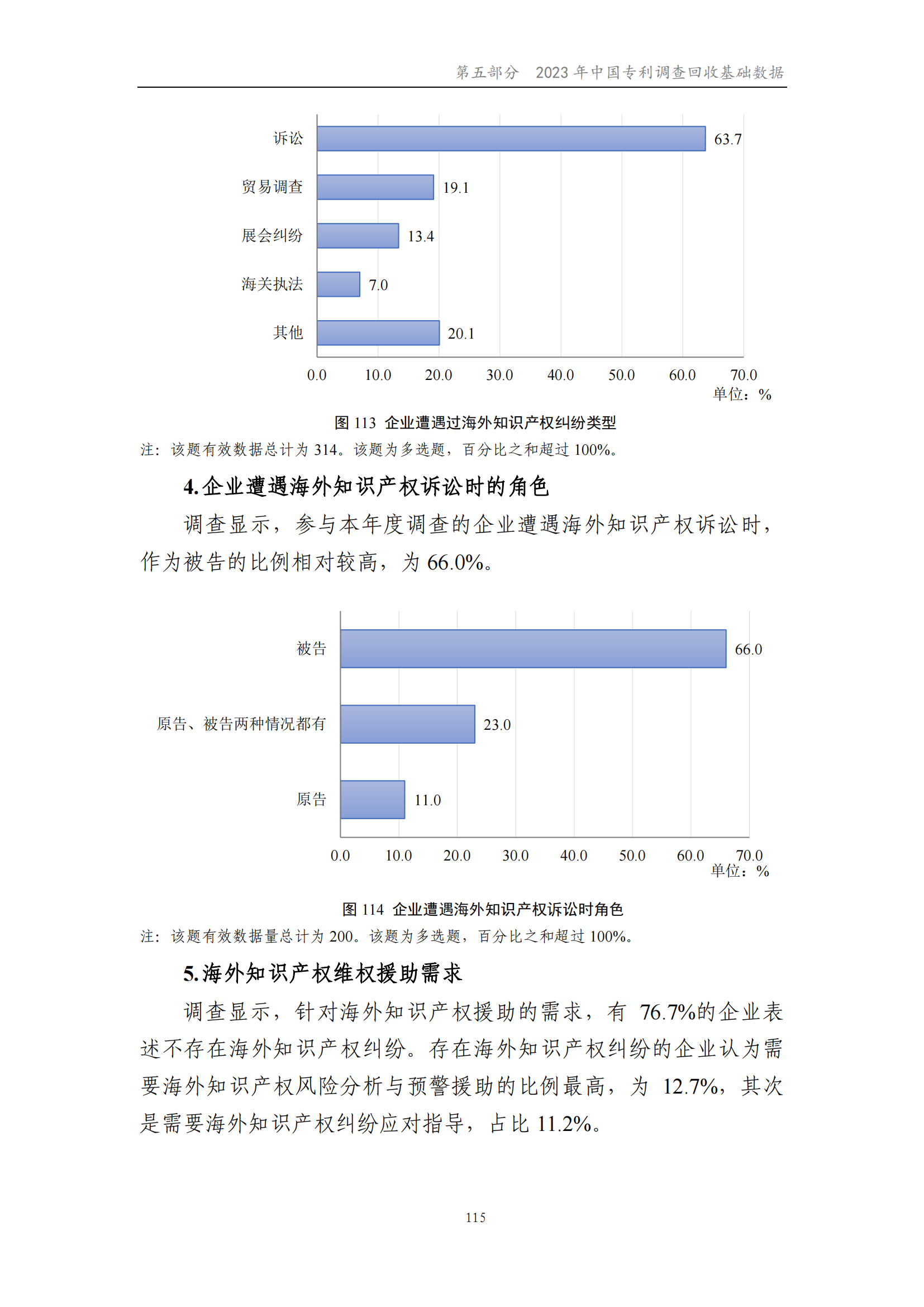 我國企業(yè)發(fā)明專利產(chǎn)業(yè)化率超50% | 《2023年中國專利調(diào)查報告》全文發(fā)布