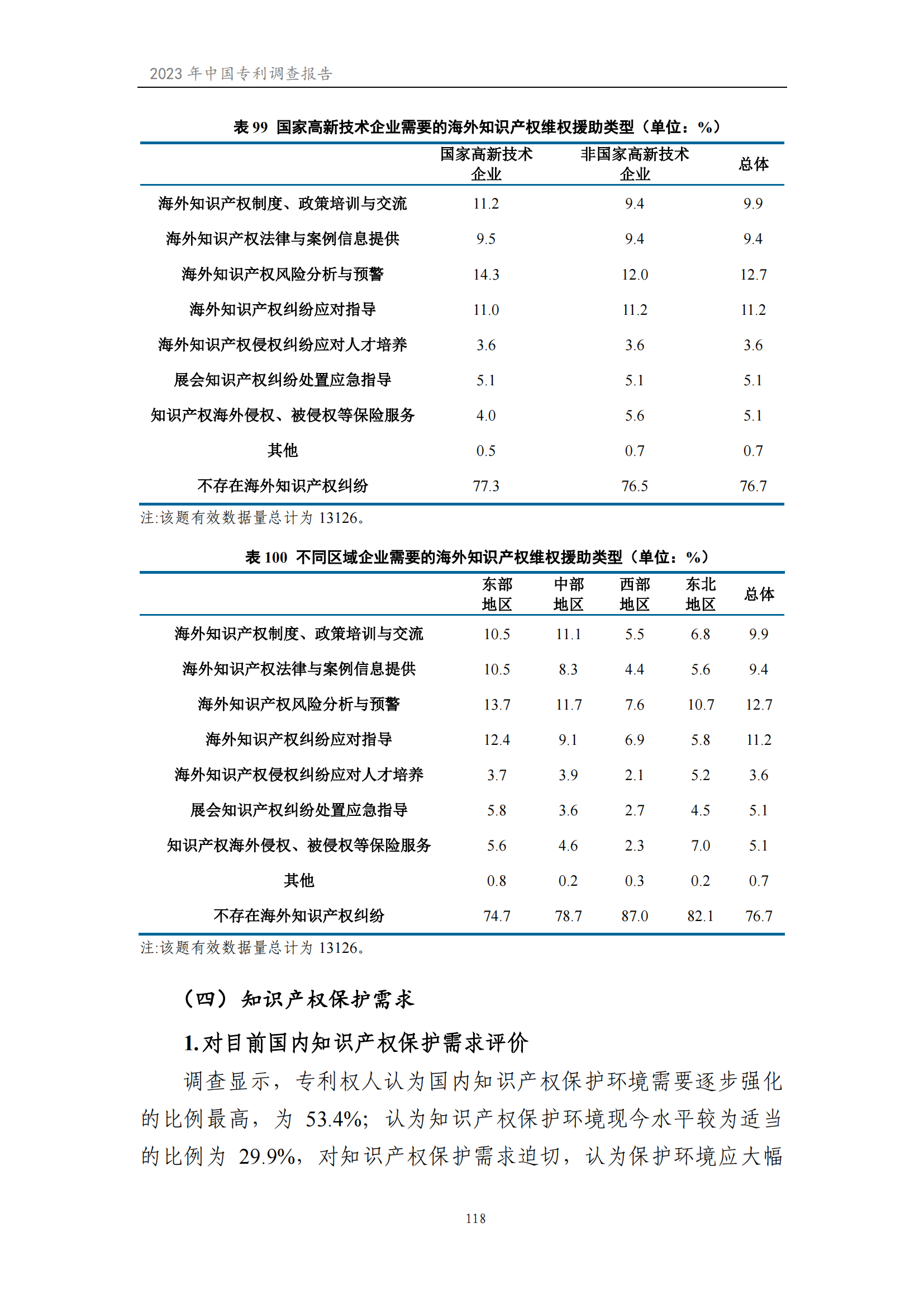 我國企業(yè)發(fā)明專利產(chǎn)業(yè)化率超50% | 《2023年中國專利調(diào)查報告》全文發(fā)布