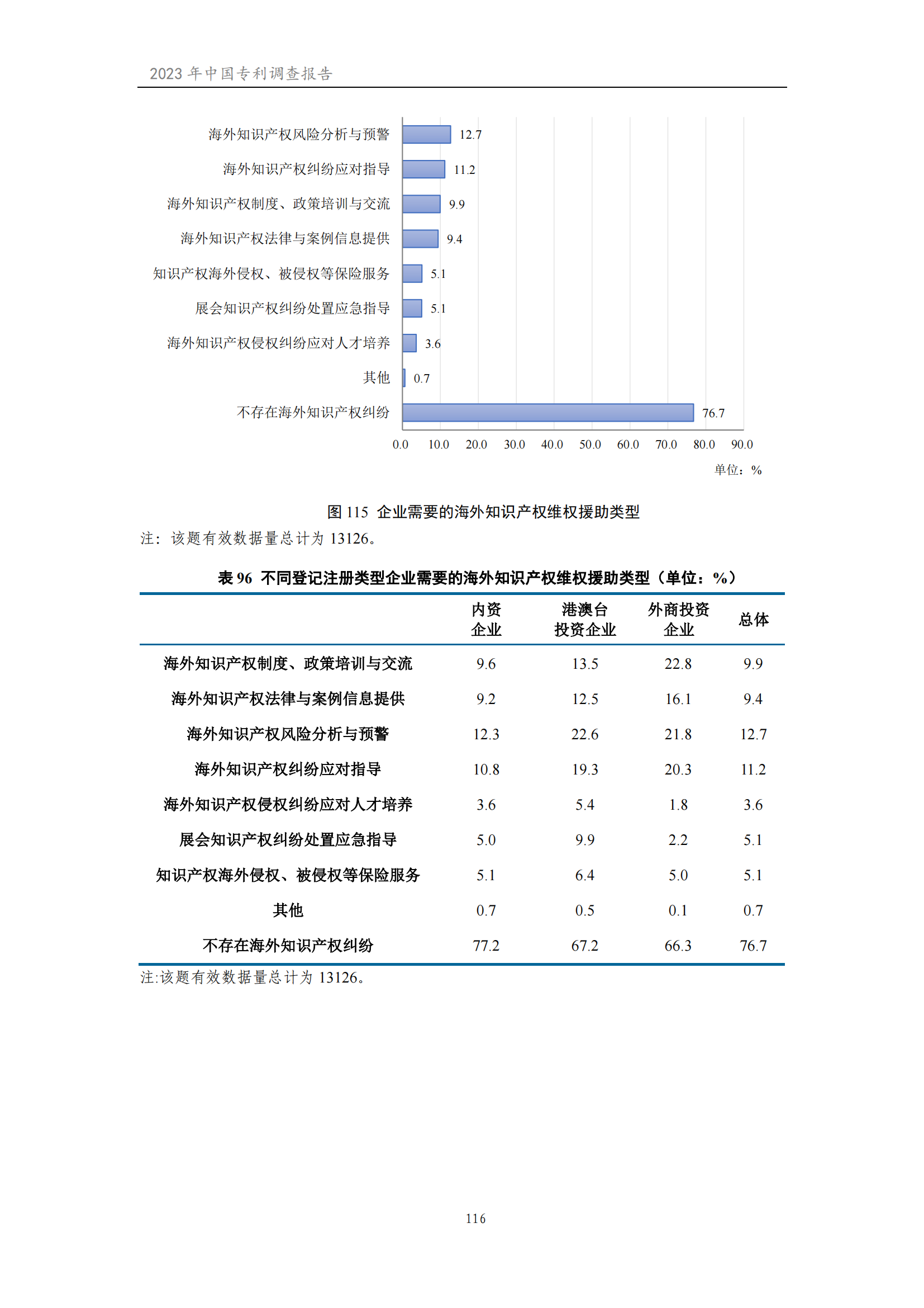 我國企業(yè)發(fā)明專利產(chǎn)業(yè)化率超50% | 《2023年中國專利調(diào)查報告》全文發(fā)布