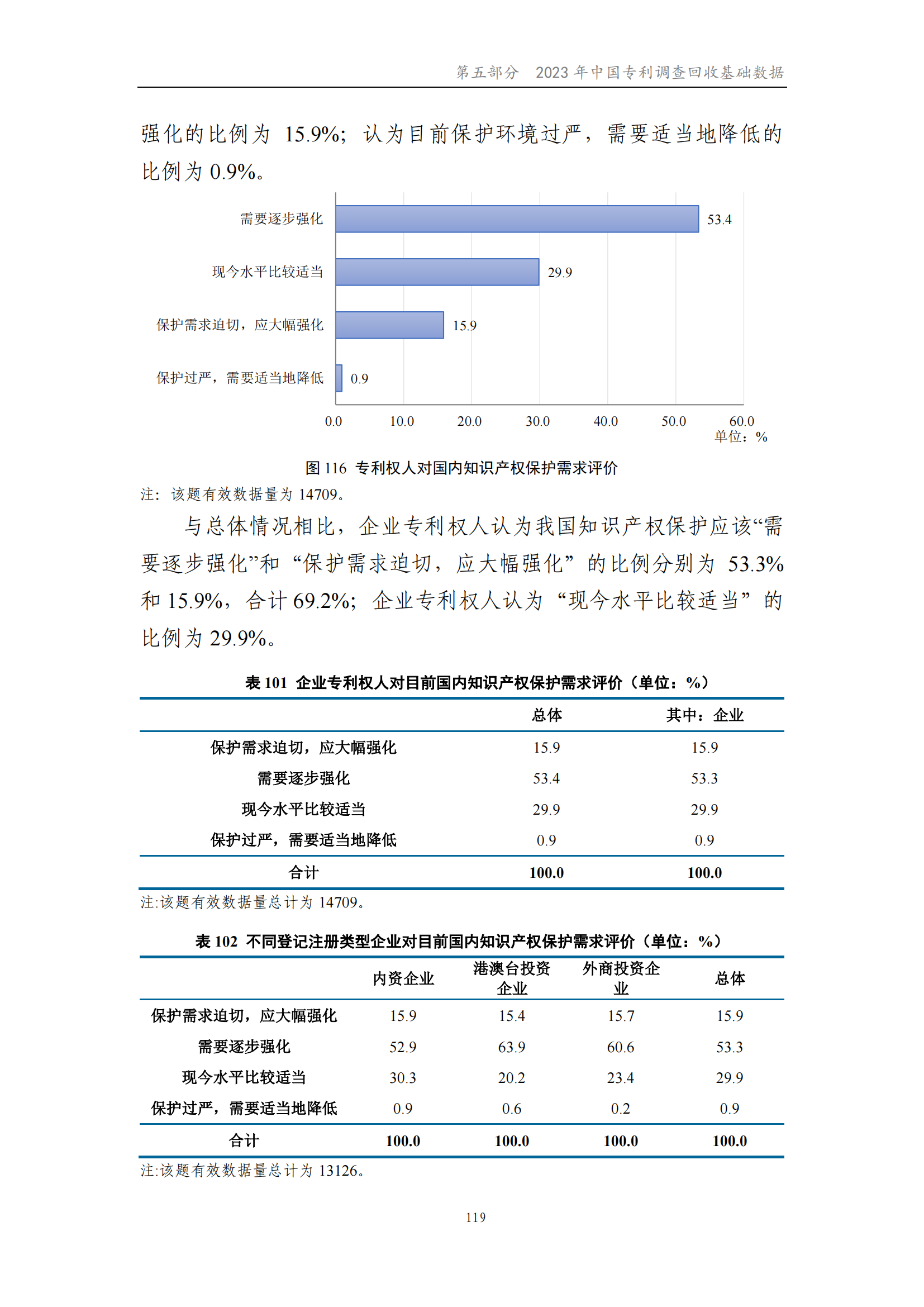 我國企業(yè)發(fā)明專利產(chǎn)業(yè)化率超50% | 《2023年中國專利調(diào)查報告》全文發(fā)布