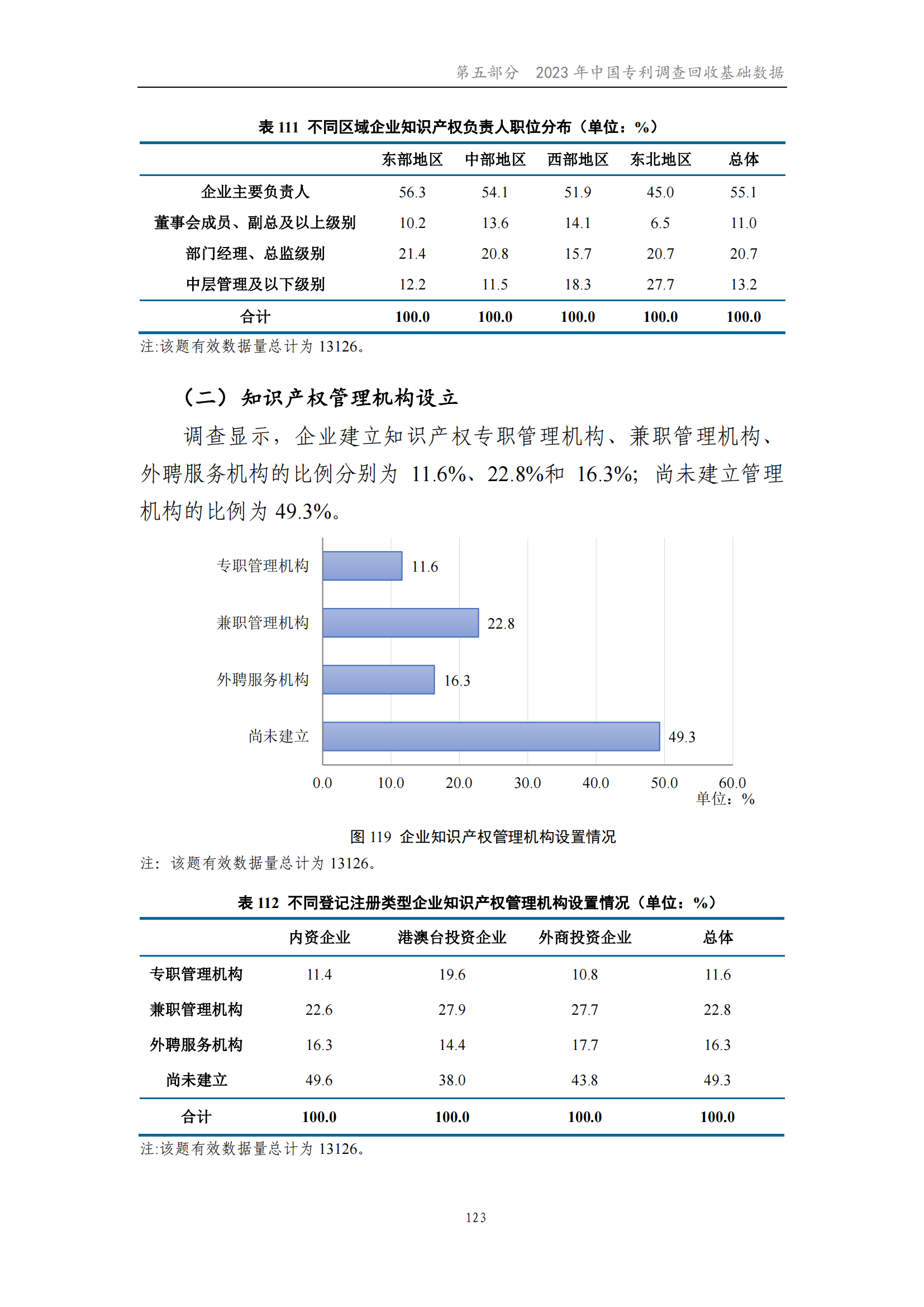 我國企業(yè)發(fā)明專利產(chǎn)業(yè)化率超50% | 《2023年中國專利調(diào)查報告》全文發(fā)布