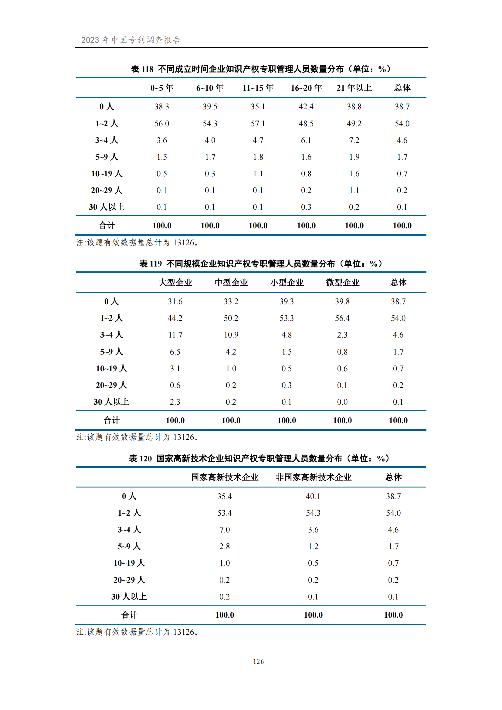 我國企業(yè)發(fā)明專利產(chǎn)業(yè)化率超50% | 《2023年中國專利調(diào)查報告》全文發(fā)布