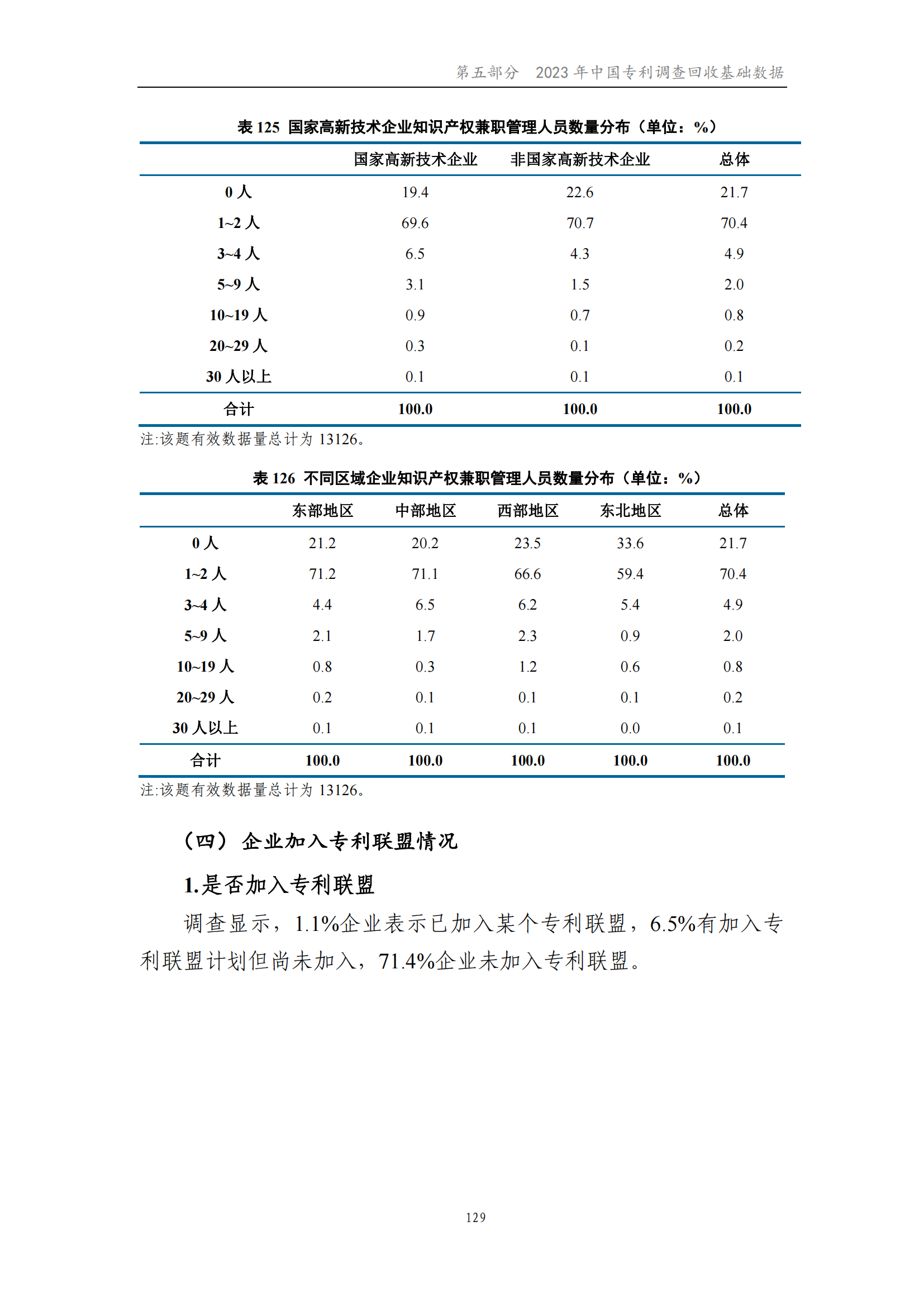 我國企業(yè)發(fā)明專利產(chǎn)業(yè)化率超50% | 《2023年中國專利調(diào)查報告》全文發(fā)布