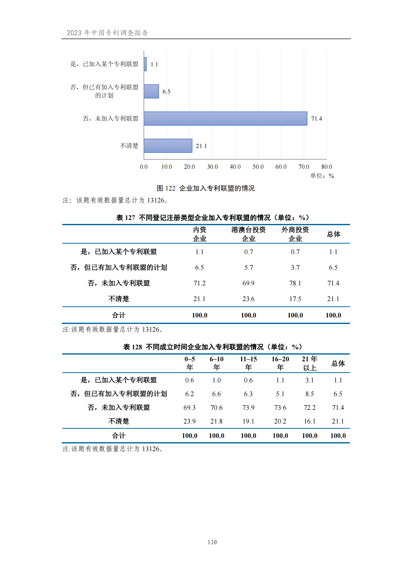 我國企業(yè)發(fā)明專利產(chǎn)業(yè)化率超50% | 《2023年中國專利調(diào)查報告》全文發(fā)布