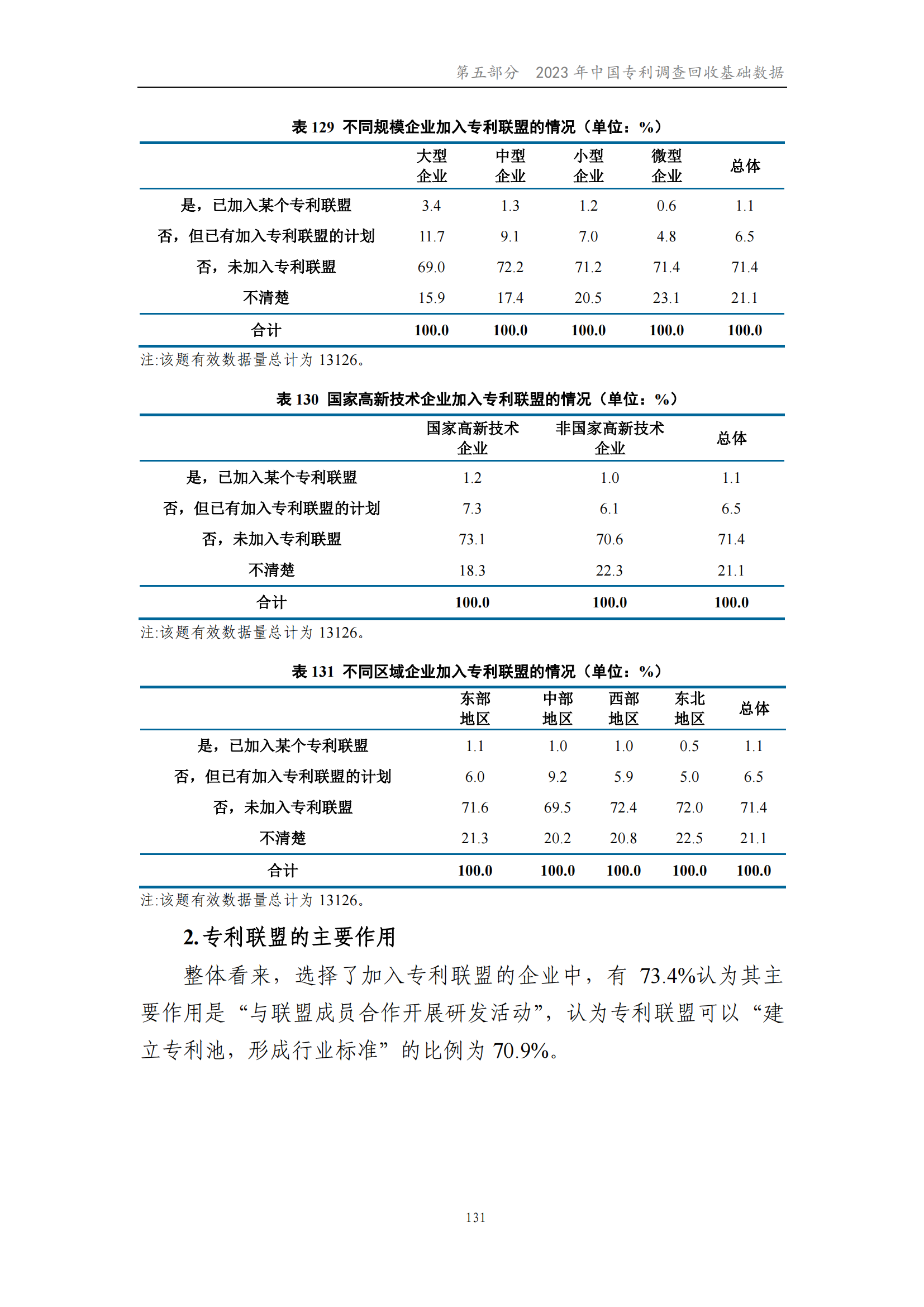 我國企業(yè)發(fā)明專利產(chǎn)業(yè)化率超50% | 《2023年中國專利調(diào)查報告》全文發(fā)布