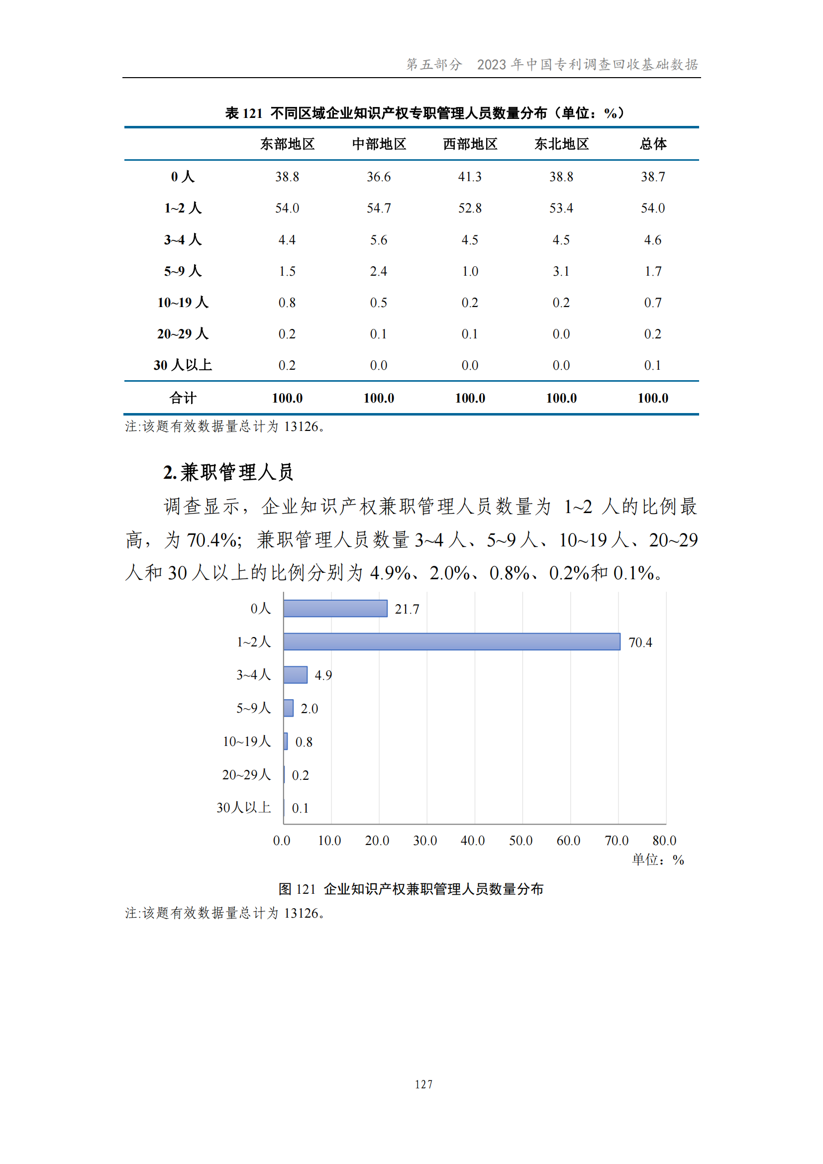 我國企業(yè)發(fā)明專利產(chǎn)業(yè)化率超50% | 《2023年中國專利調(diào)查報告》全文發(fā)布