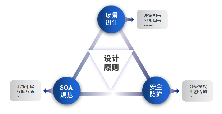 浩浩達(dá)知識(shí)產(chǎn)權(quán)管理系統(tǒng)——IP全方位全鏈條數(shù)智化管理平臺(tái)