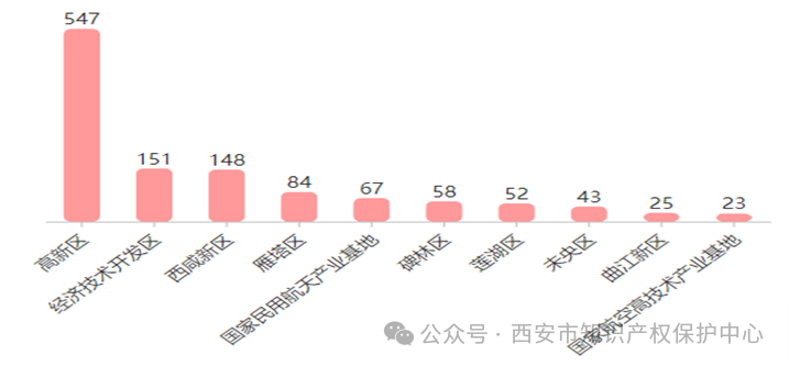 發(fā)明授權(quán)率高達85%，實用新型授權(quán)率99%，外觀設(shè)計授權(quán)率100%｜附情況通報