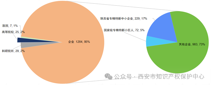 發(fā)明授權(quán)率高達85%，實用新型授權(quán)率99%，外觀設(shè)計授權(quán)率100%｜附情況通報