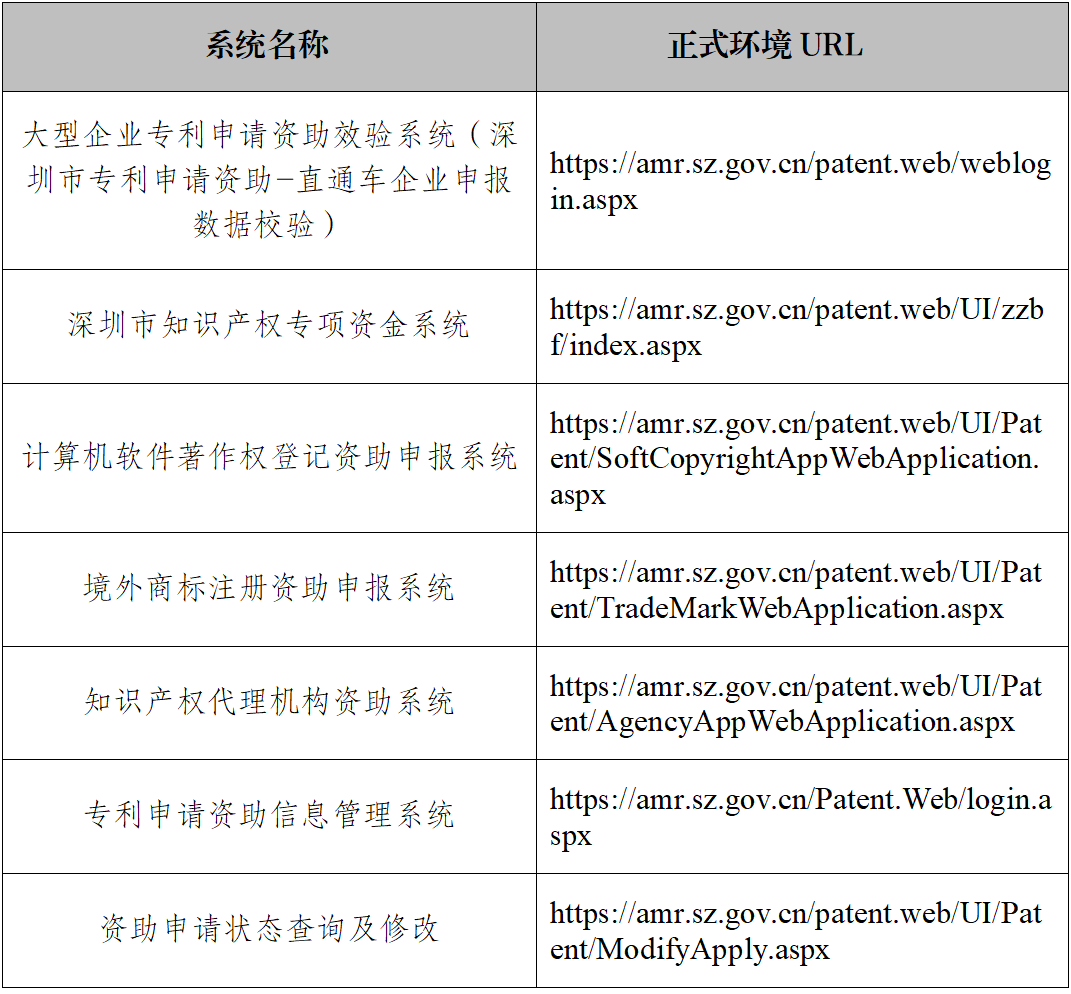 該地資助審核系統(tǒng)臨時(shí)關(guān)停！