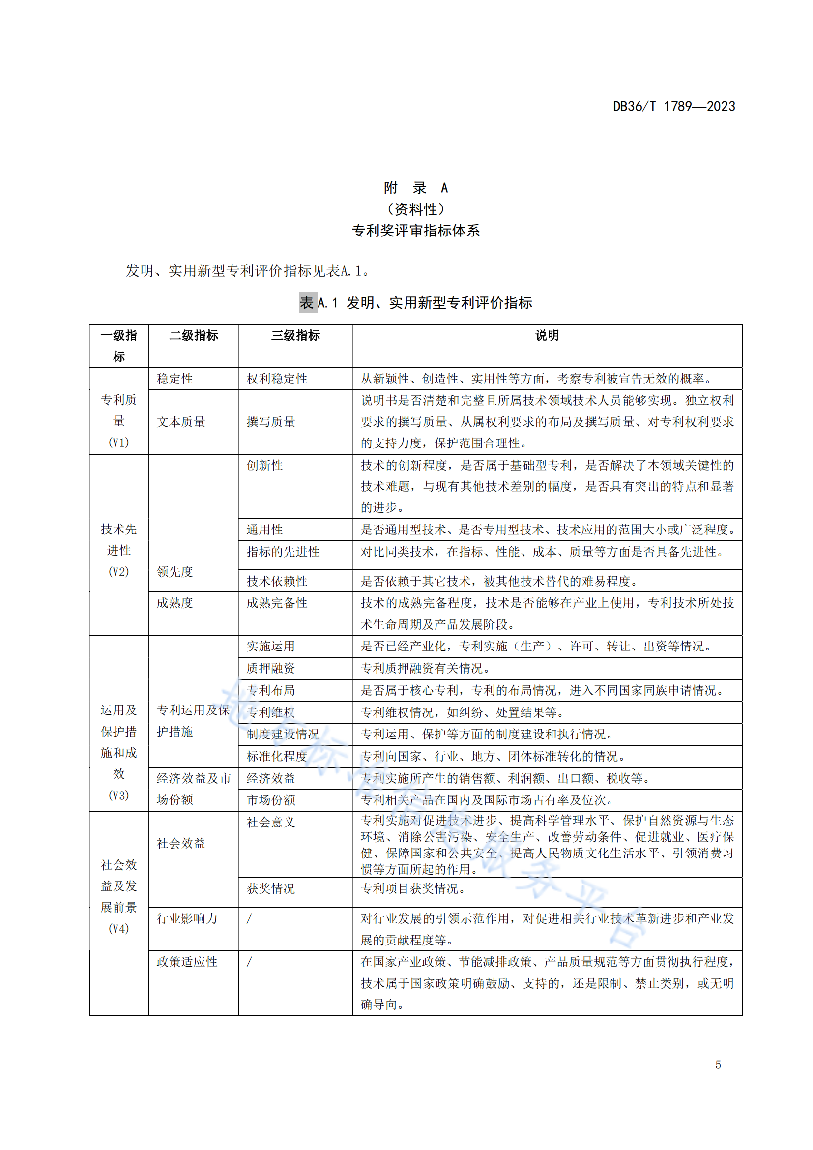 《專利獎評審工作規(guī)范》地方標準全文發(fā)布！