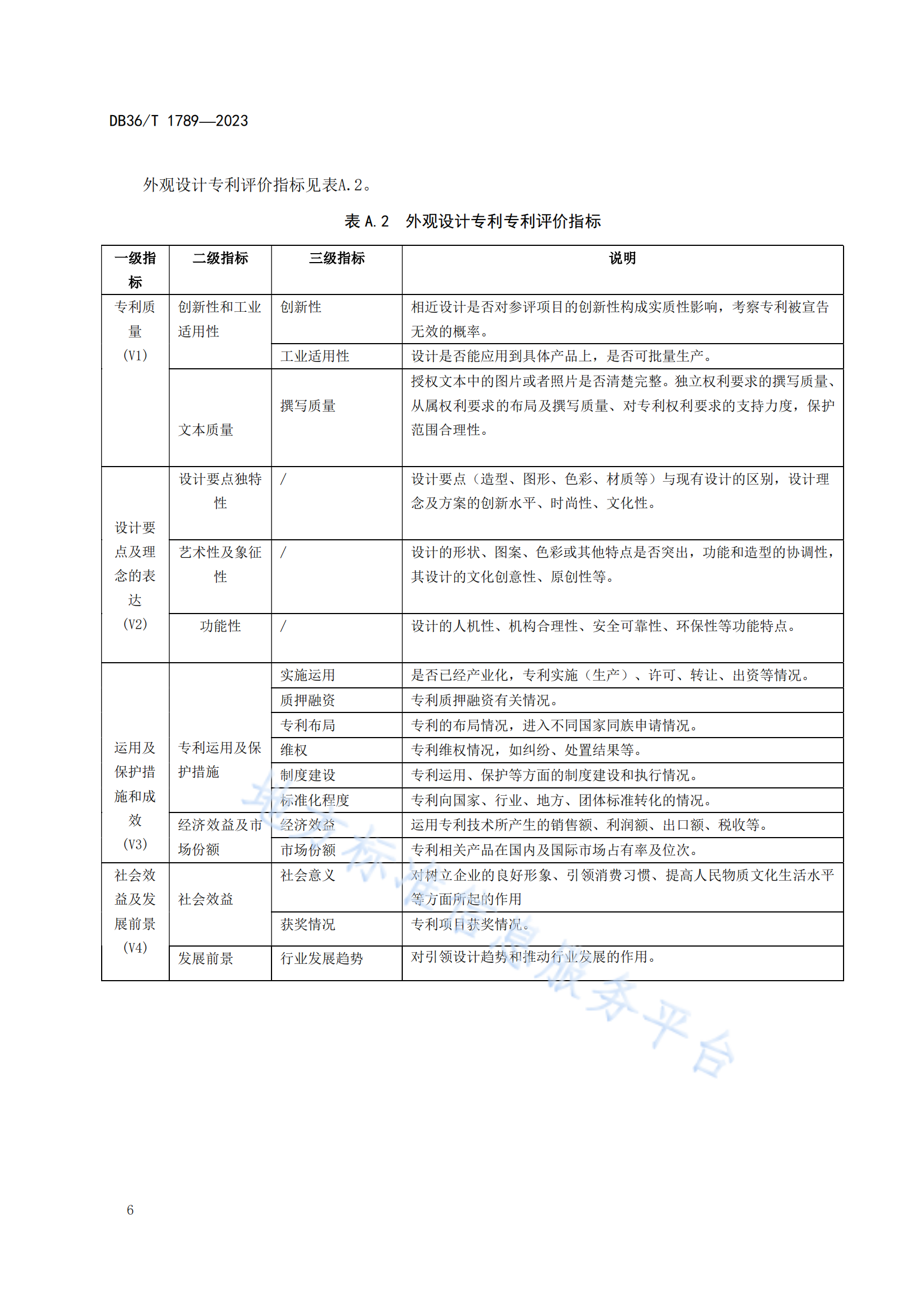 《專利獎評審工作規(guī)范》地方標準全文發(fā)布！