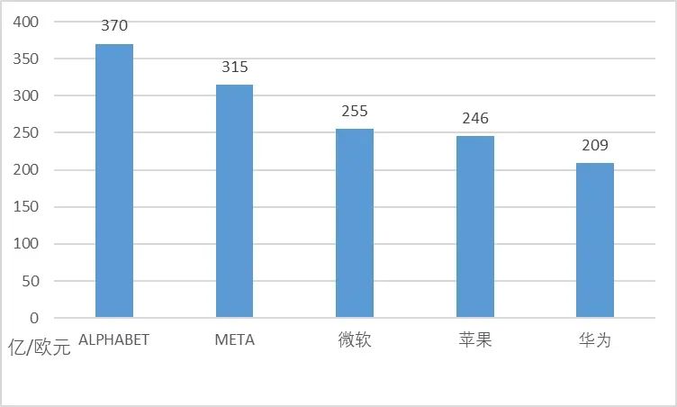 華為專利申請全球“遙遙領(lǐng)先”，中國企業(yè)掌握世界話語權(quán)了嗎？