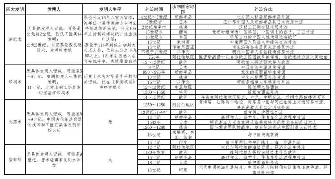 華為專利申請全球“遙遙領(lǐng)先”，中國企業(yè)掌握世界話語權(quán)了嗎？