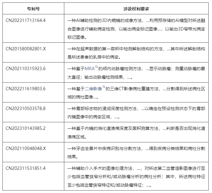 計算機(jī)輔助診斷方法專利的示例