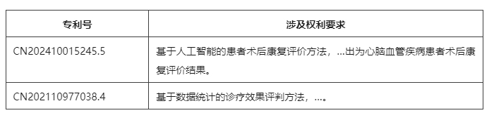 計算機(jī)輔助診斷方法專利的示例