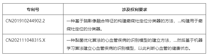 計算機(jī)輔助診斷方法專利的示例