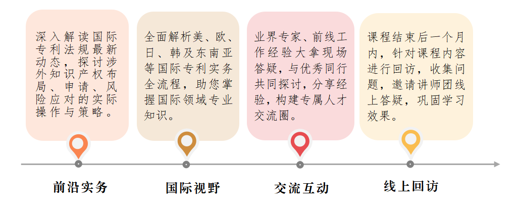 廣州首站！涉外專(zhuān)利代理高級(jí)研修班火熱啟動(dòng)