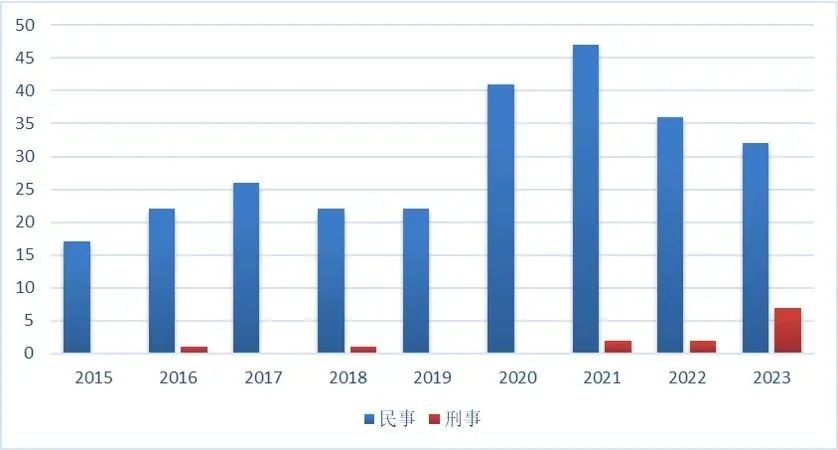 上海三中院、上海知產(chǎn)法院：商業(yè)秘密典型案例（2015-2023）發(fā)布！