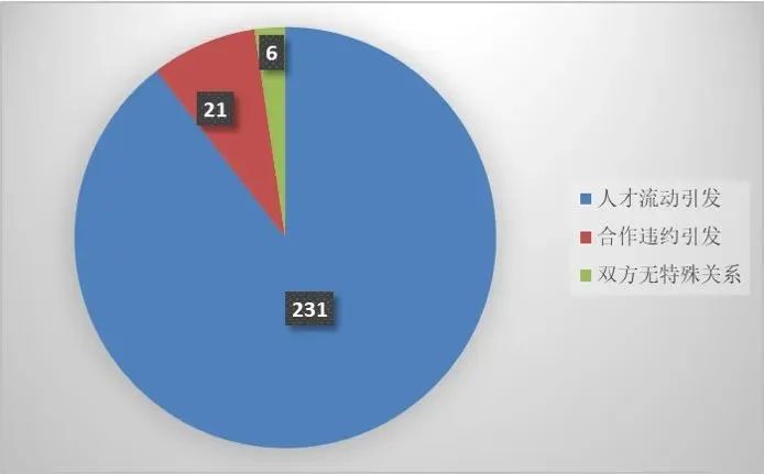 上海三中院、上海知產(chǎn)法院：商業(yè)秘密典型案例（2015-2023）發(fā)布！