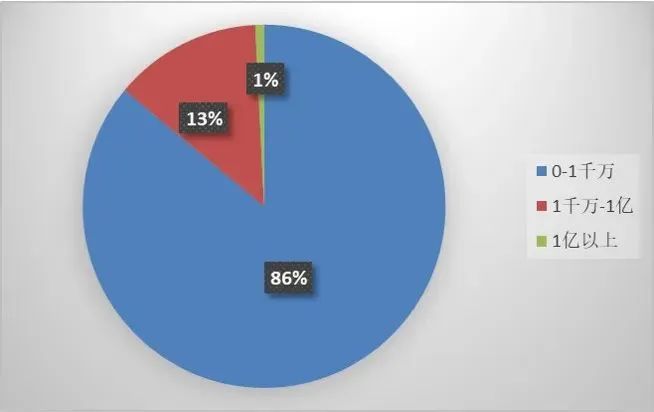 上海三中院、上海知產(chǎn)法院：商業(yè)秘密典型案例（2015-2023）發(fā)布！