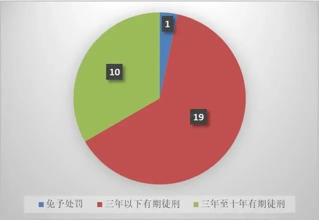 上海三中院、上海知產(chǎn)法院：商業(yè)秘密典型案例（2015-2023）發(fā)布！