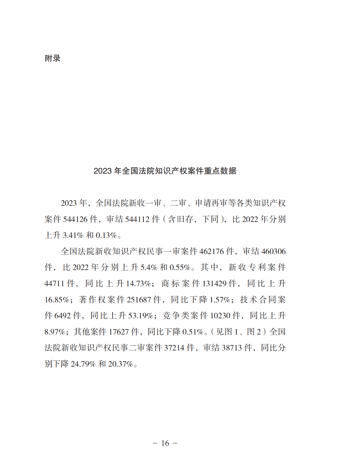 《中國法院知識(shí)產(chǎn)權(quán)司法保護(hù)狀況(2023年)》全文發(fā)布！