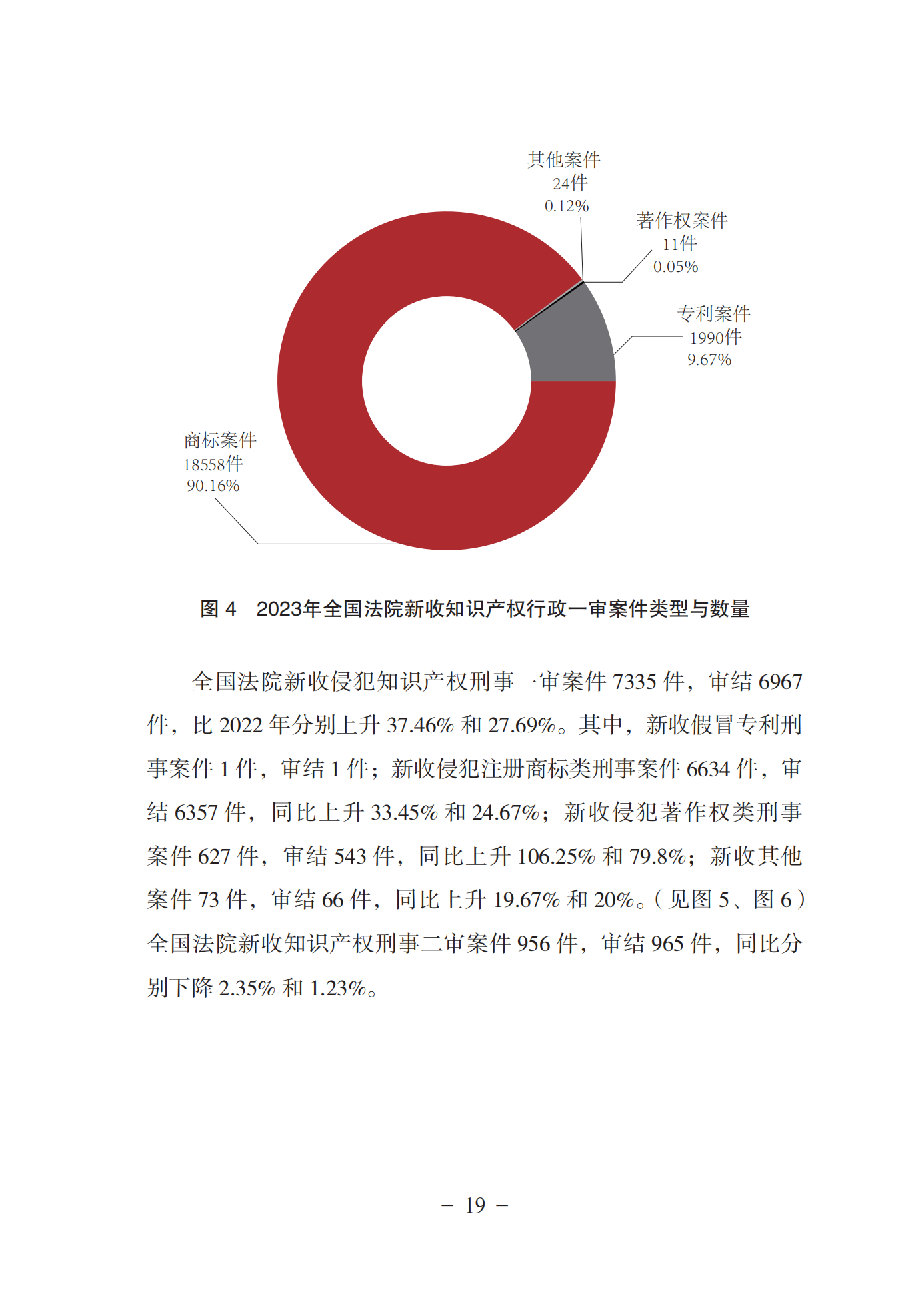 《中國法院知識(shí)產(chǎn)權(quán)司法保護(hù)狀況(2023年)》全文發(fā)布！