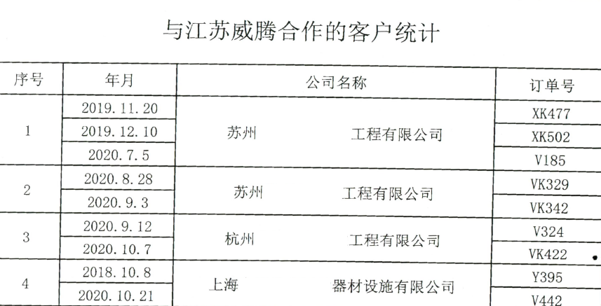 2023年無錫法院十大知識產(chǎn)權(quán)司法保護(hù)典型案例