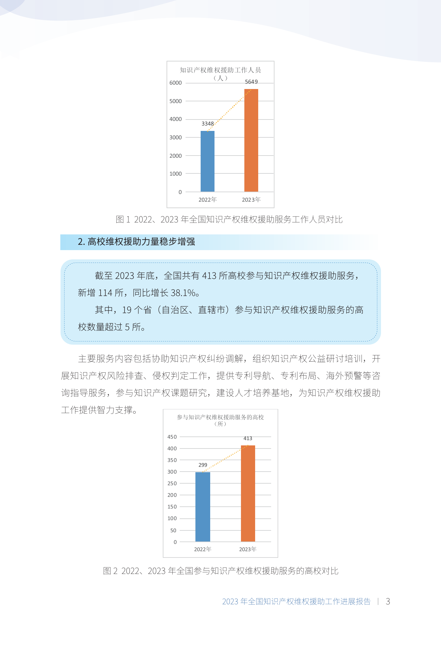 《2023年全國(guó)知識(shí)產(chǎn)權(quán)維權(quán)援助工作進(jìn)展報(bào)告》全文發(fā)布！