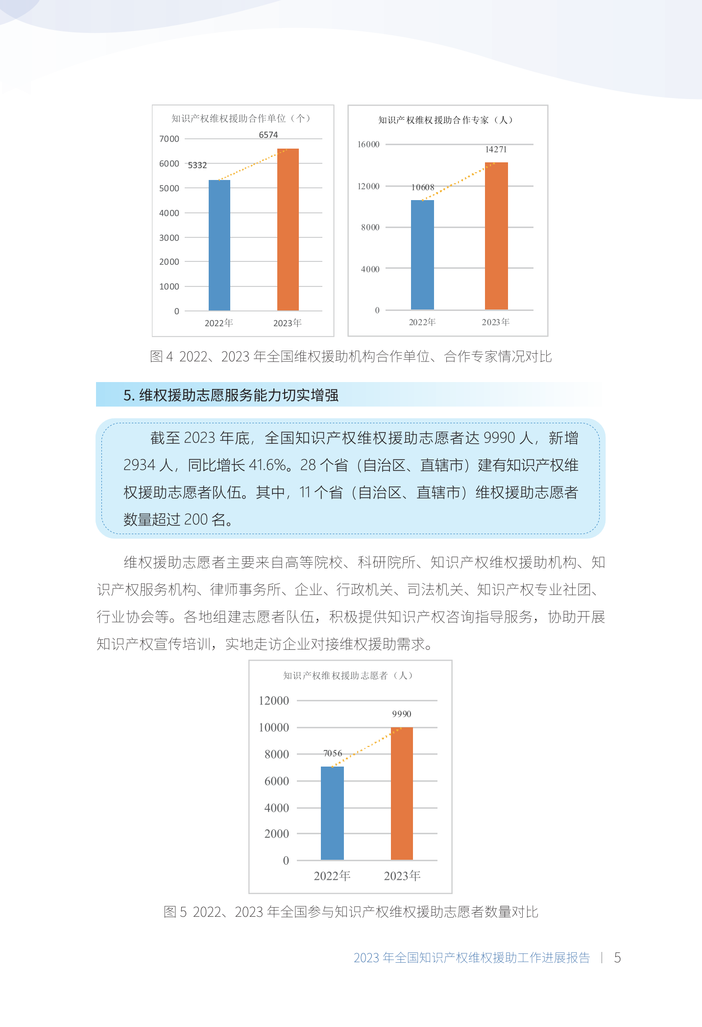 《2023年全國(guó)知識(shí)產(chǎn)權(quán)維權(quán)援助工作進(jìn)展報(bào)告》全文發(fā)布！