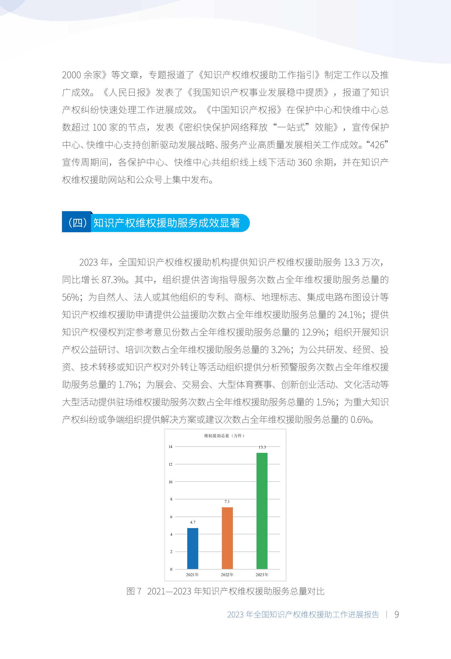 《2023年全國(guó)知識(shí)產(chǎn)權(quán)維權(quán)援助工作進(jìn)展報(bào)告》全文發(fā)布！