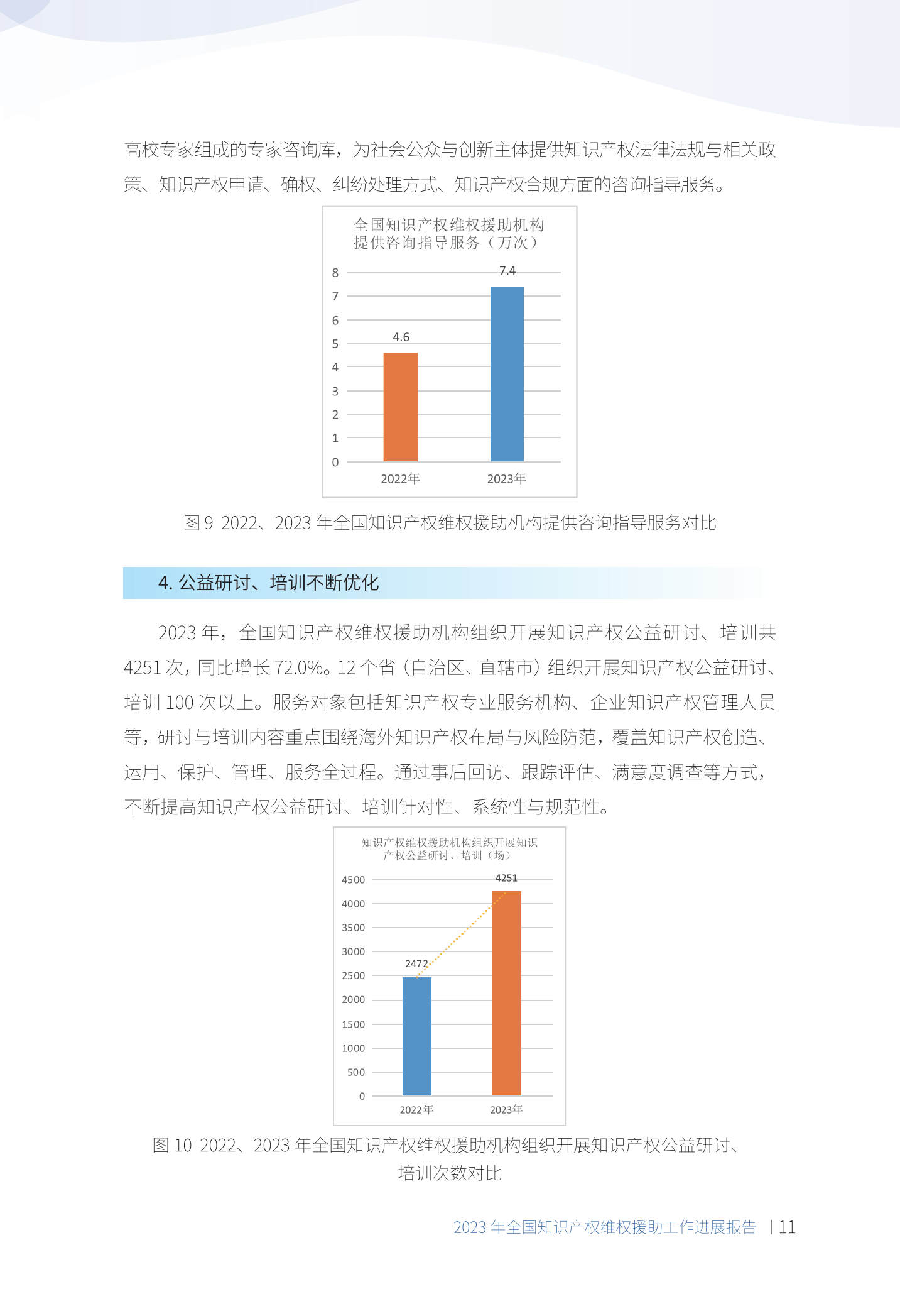 《2023年全國(guó)知識(shí)產(chǎn)權(quán)維權(quán)援助工作進(jìn)展報(bào)告》全文發(fā)布！